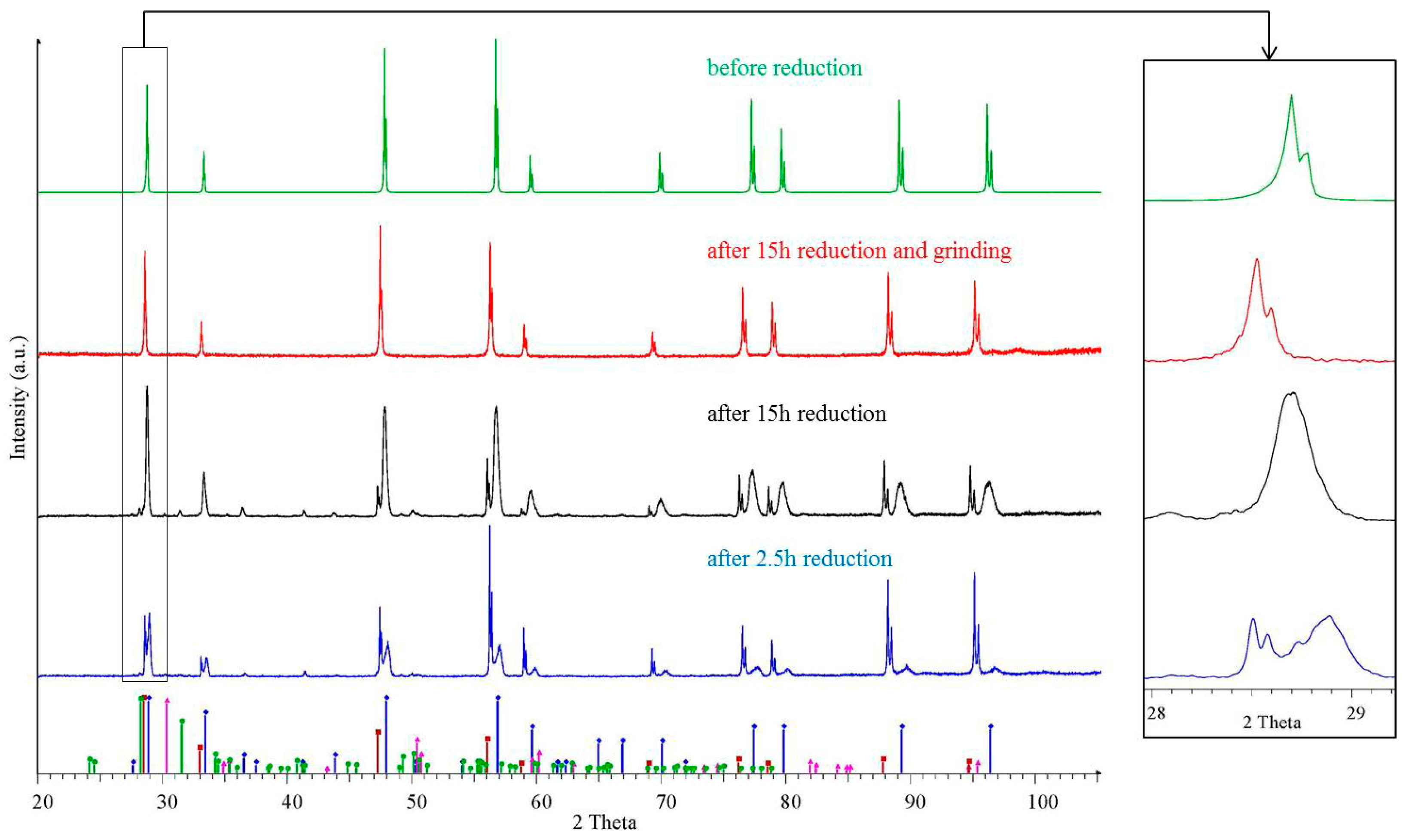 Inorganics 05 00076 g006
