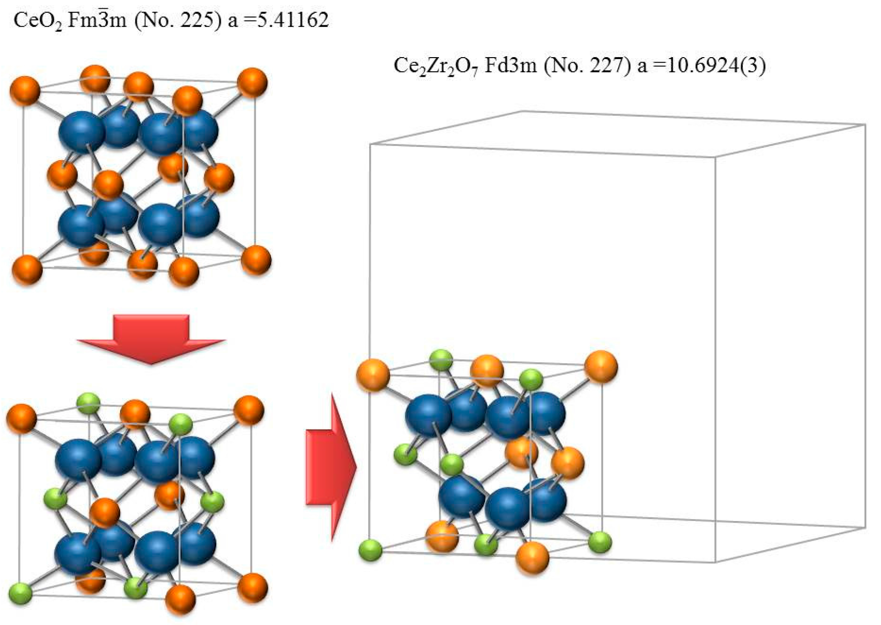 Inorganics 05 00076 g007