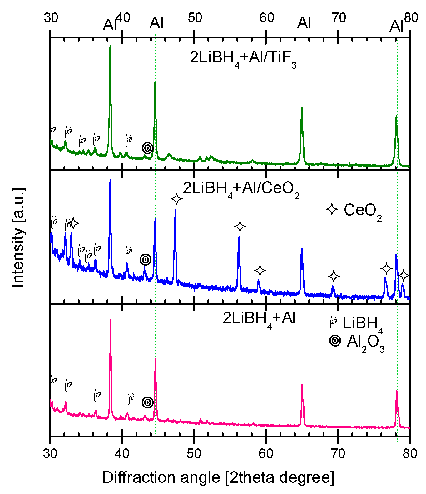 Inorganics 05 00082 g002 550