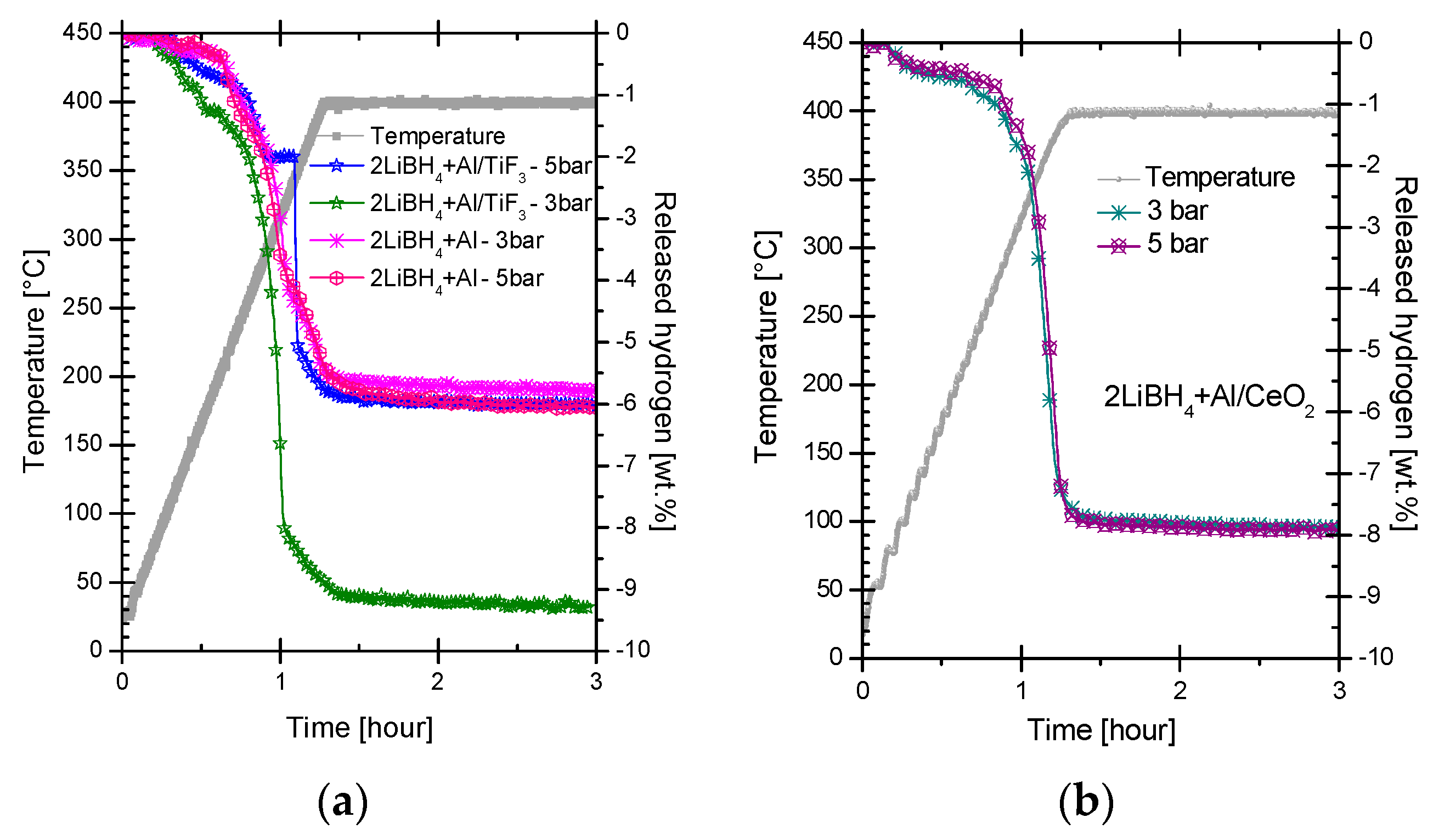 Inorganics 05 00082 g004 550