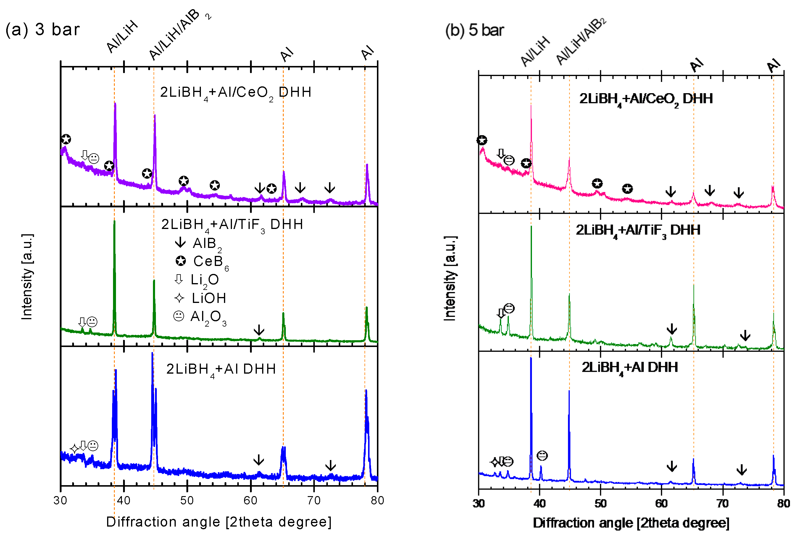 Inorganics 05 00082 g006 550