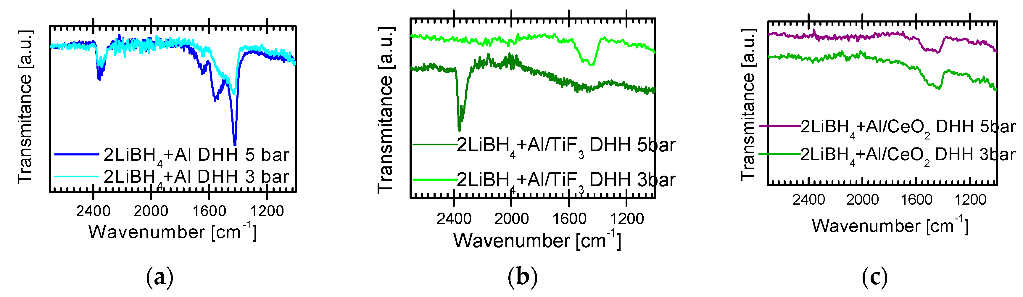 Inorganics 05 00082 g007 550