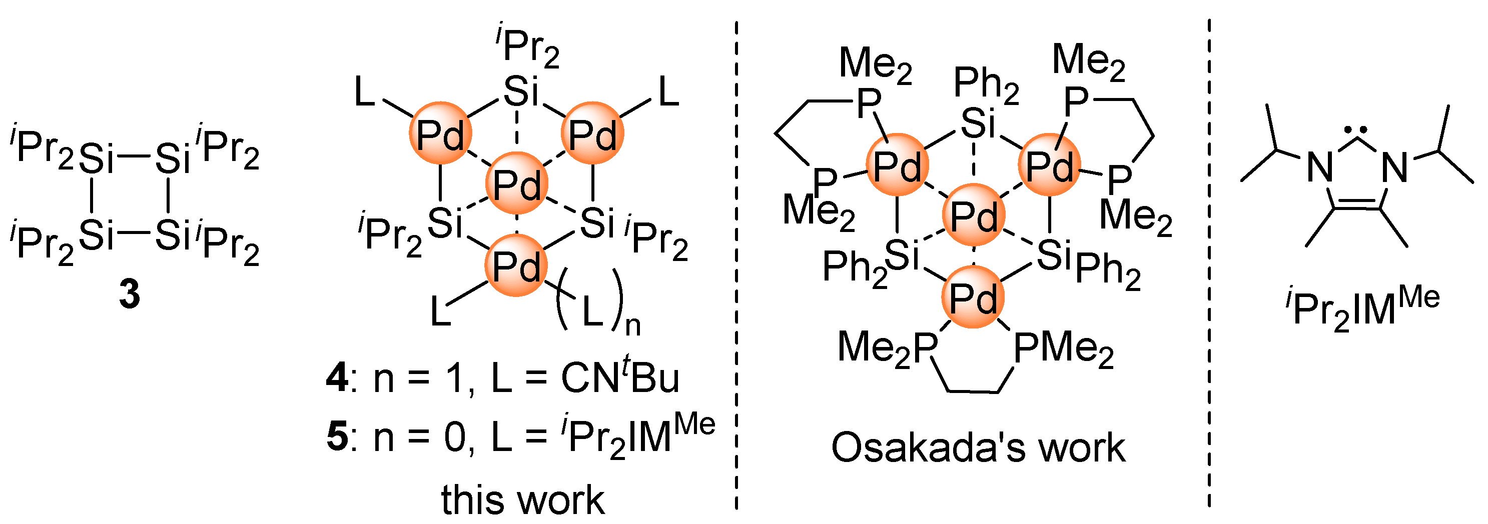 Inorganics 05 00084 ch001