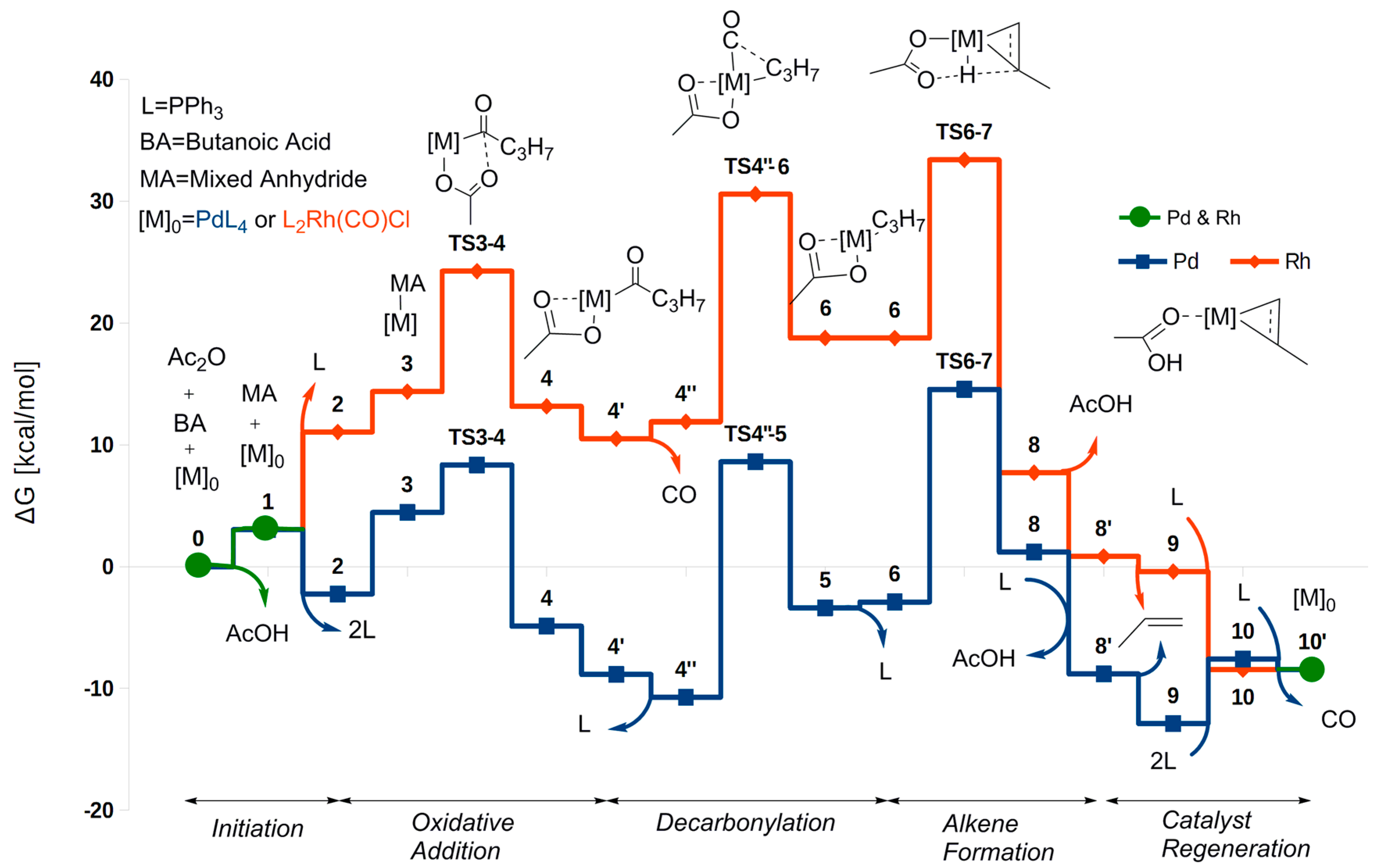 Inorganics 05 00087 g001