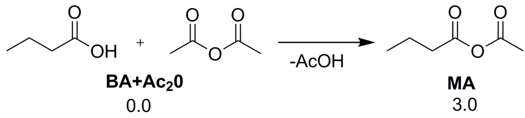 Inorganics 05 00087 sch001