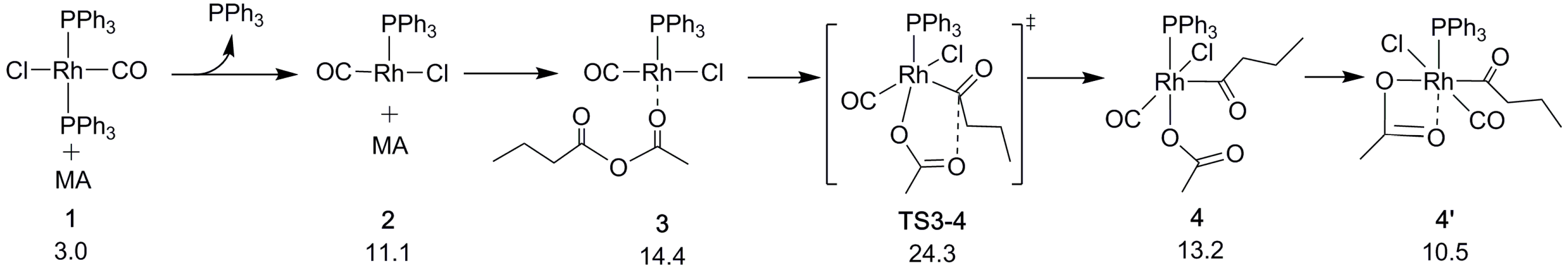 Inorganics 05 00087 sch003