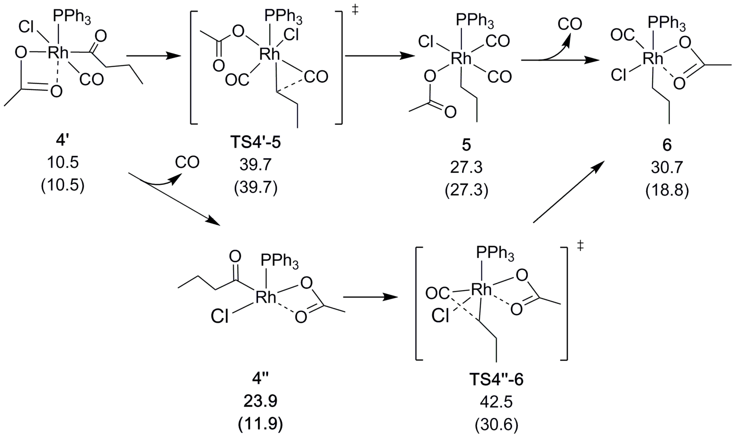 Inorganics 05 00087 sch004