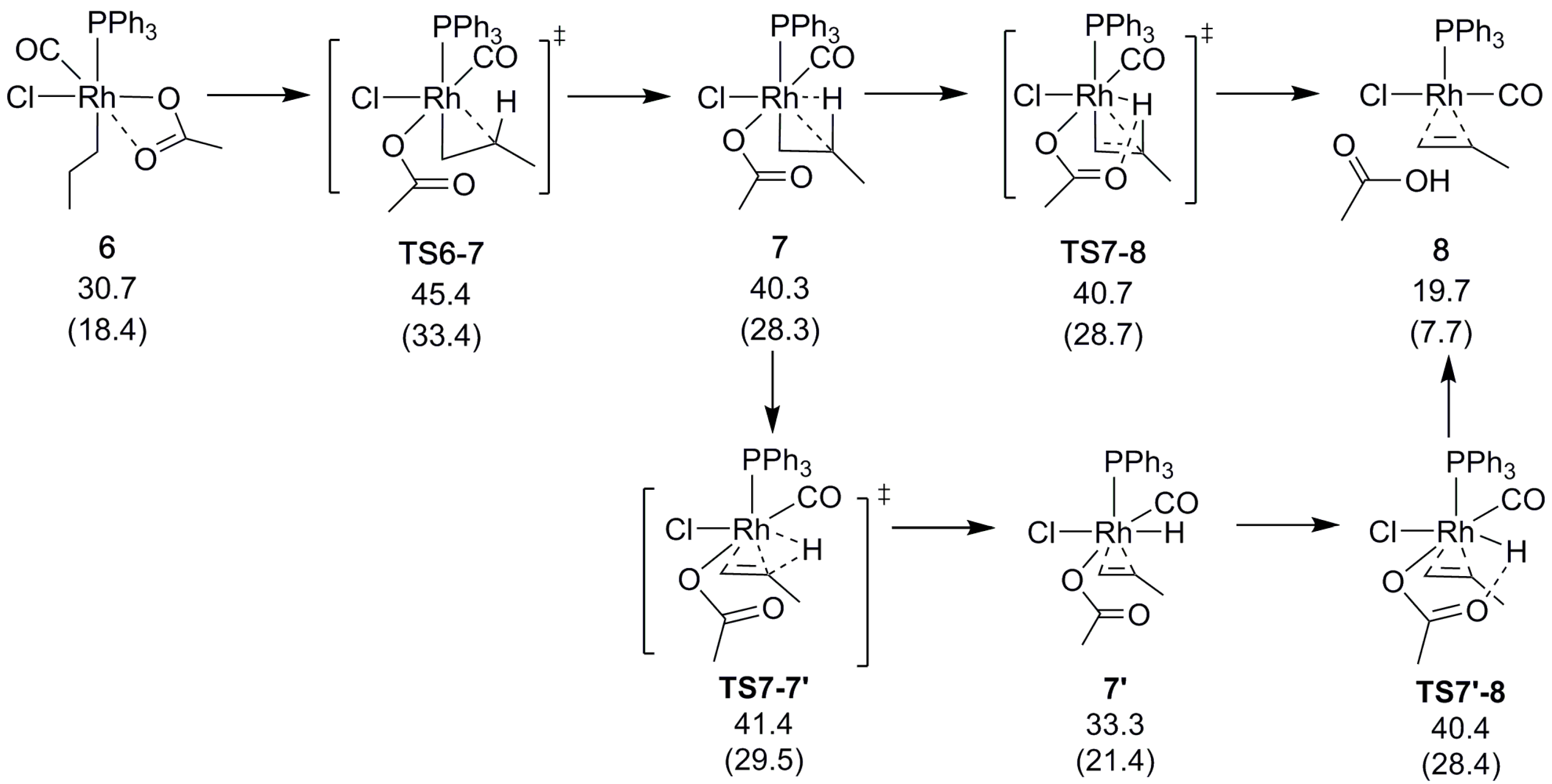 Inorganics 05 00087 sch005