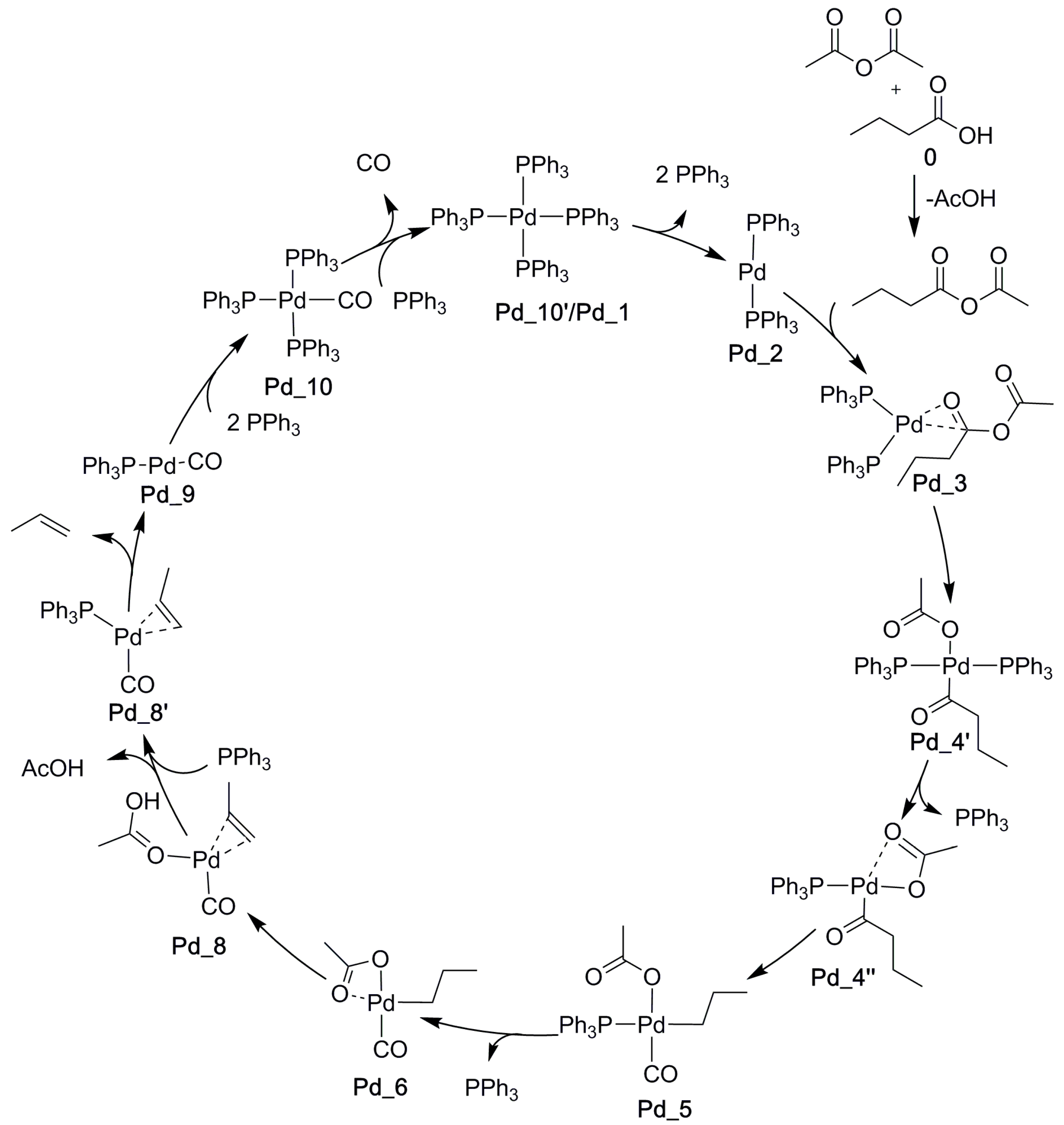 Inorganics 05 00087 sch008