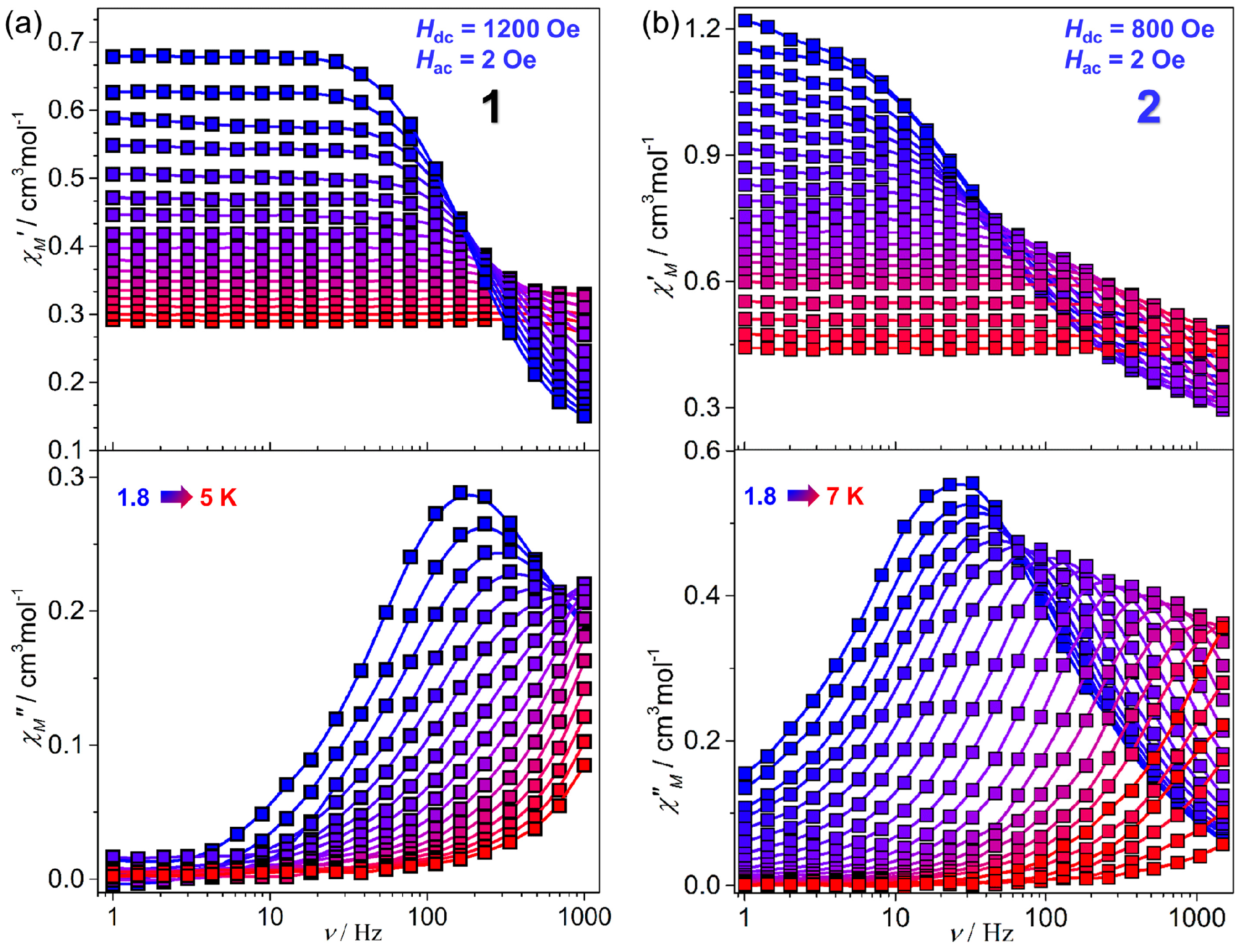 Inorganics 05 00090 g004