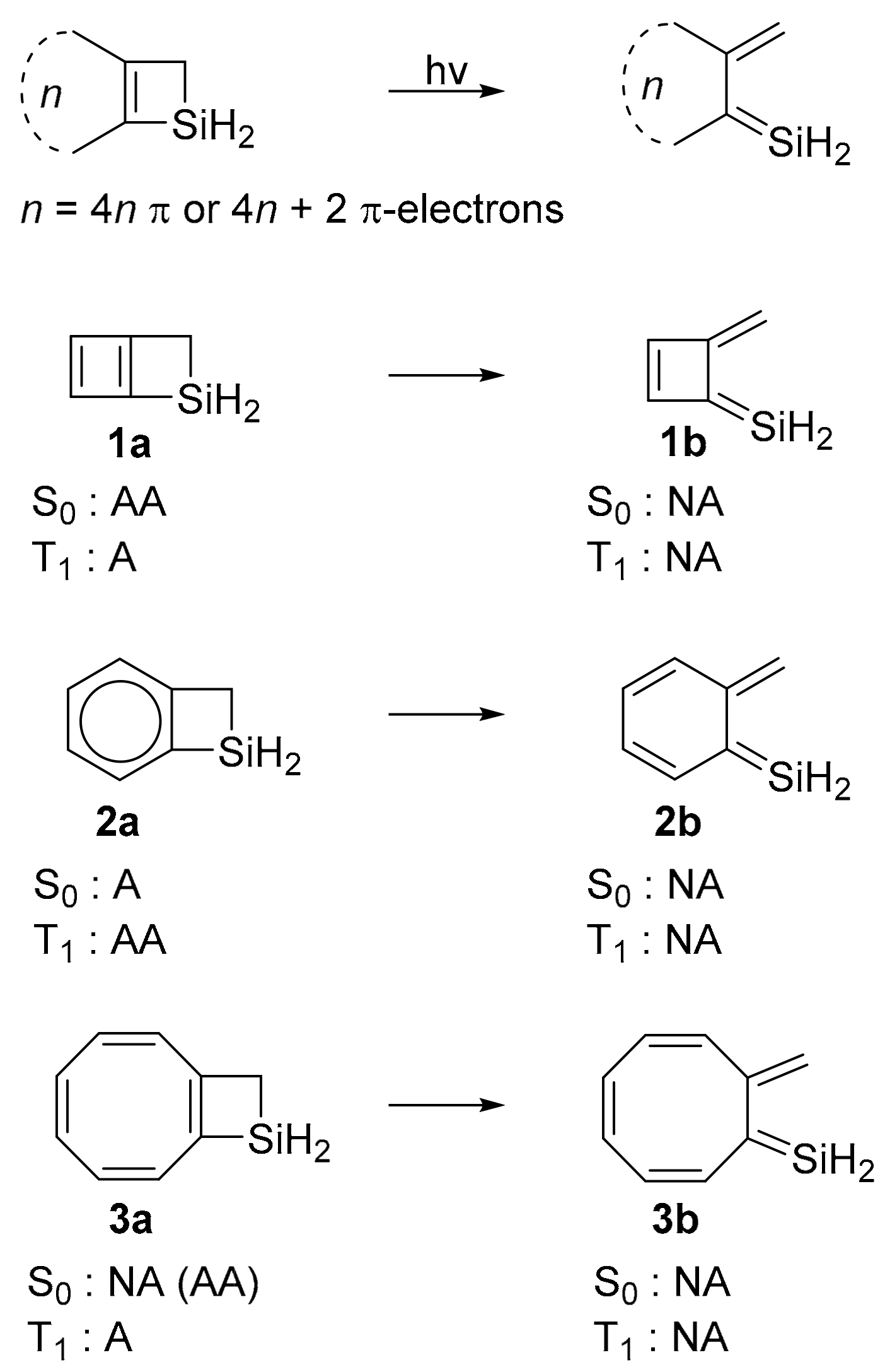 Inorganics Free Full Text The Silacyclobutene Ring An Indicator Of Triplet State Baird Aromaticity Html