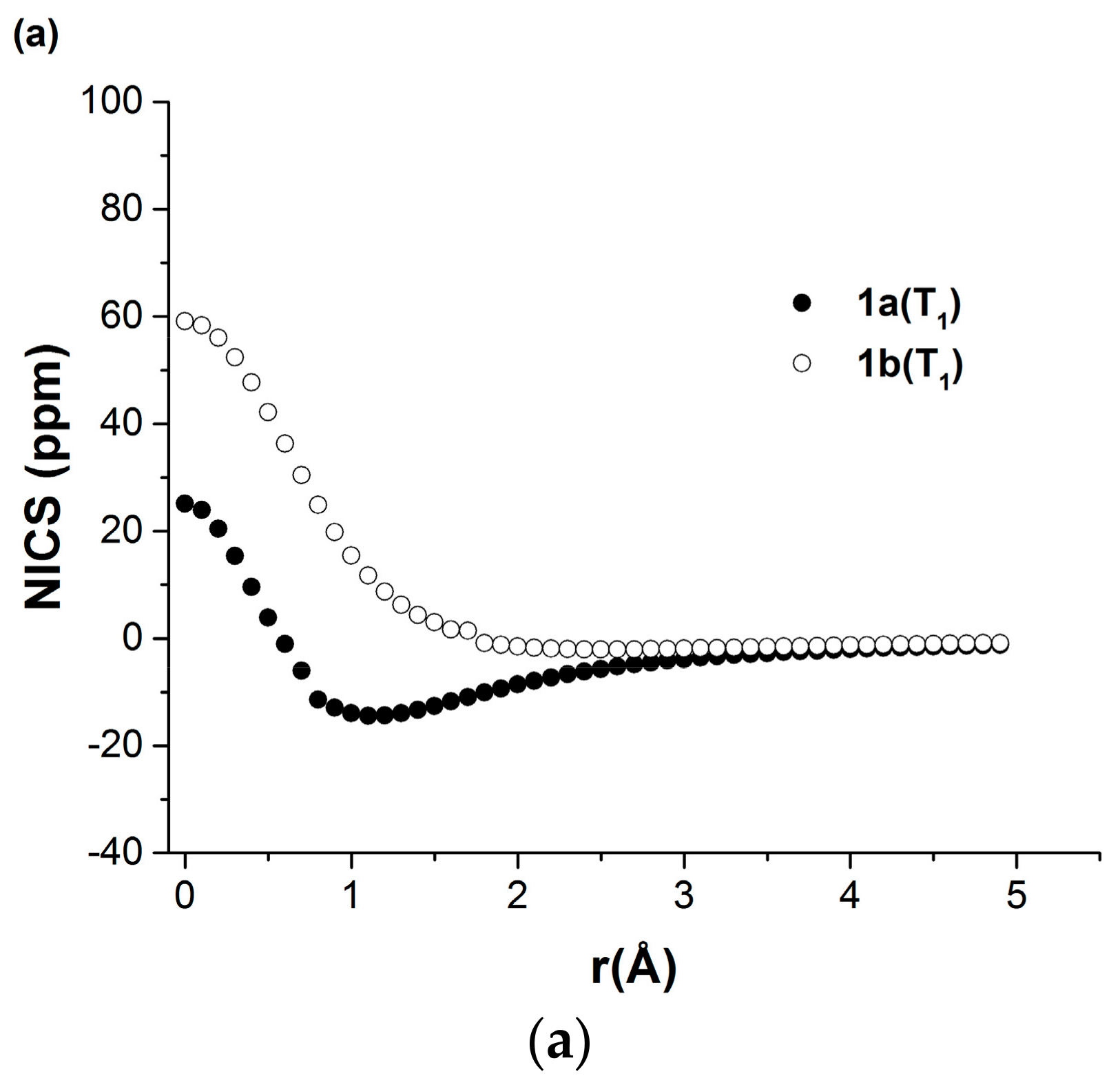 Inorganics 05 00091 g006a Inorganics 05 00091 g006a