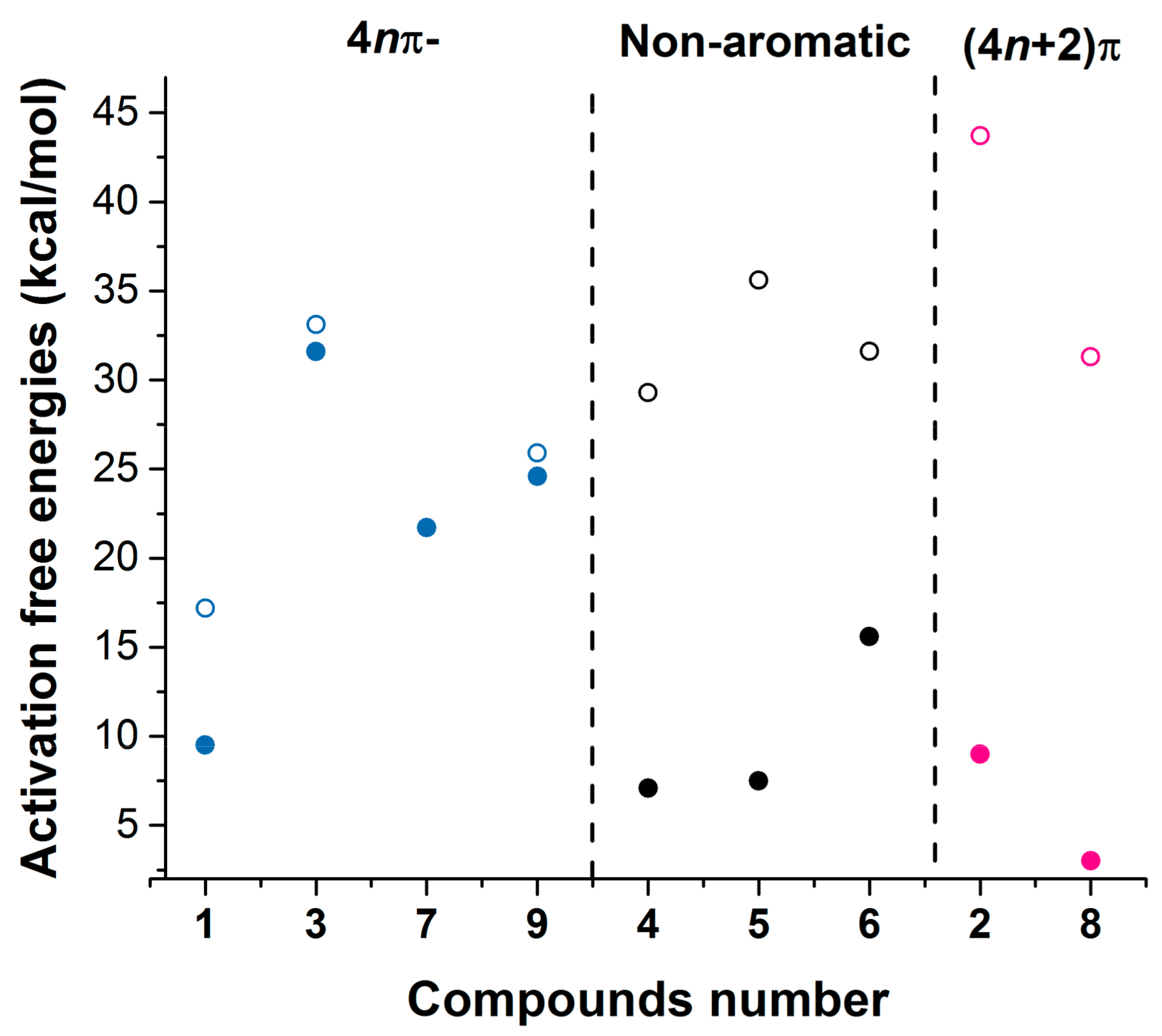Inorganics 05 00091 g010 Inorganics 05 00091 g010
