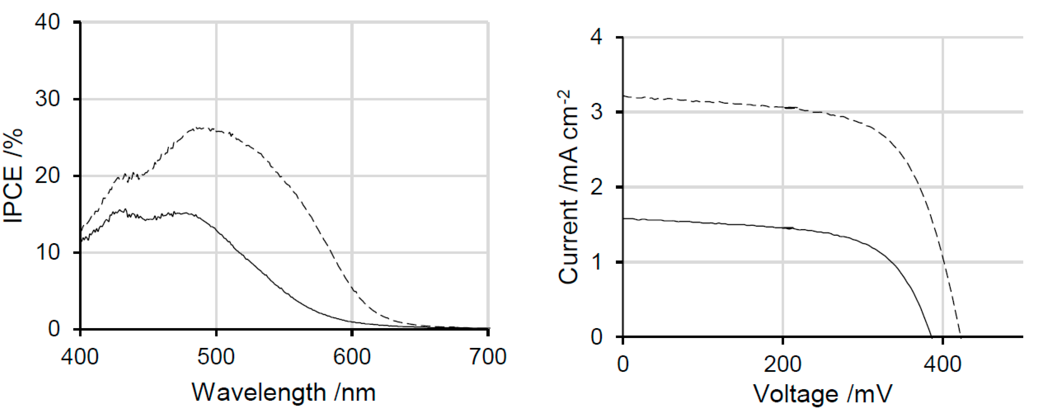 Inorganics 06 00003 g003