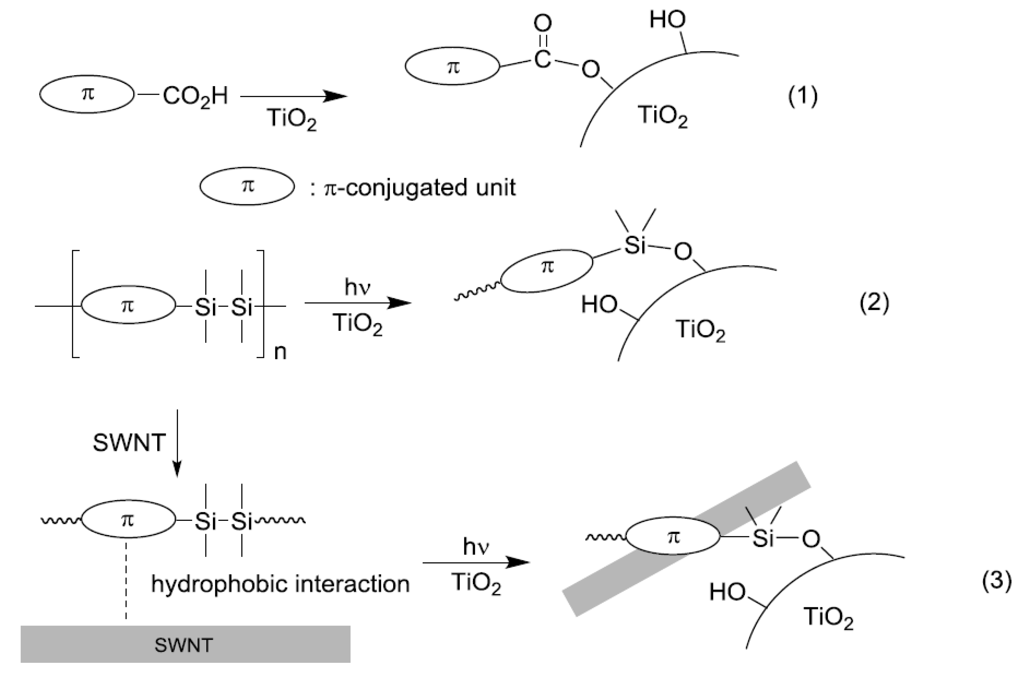 Inorganics 06 00003 sch001