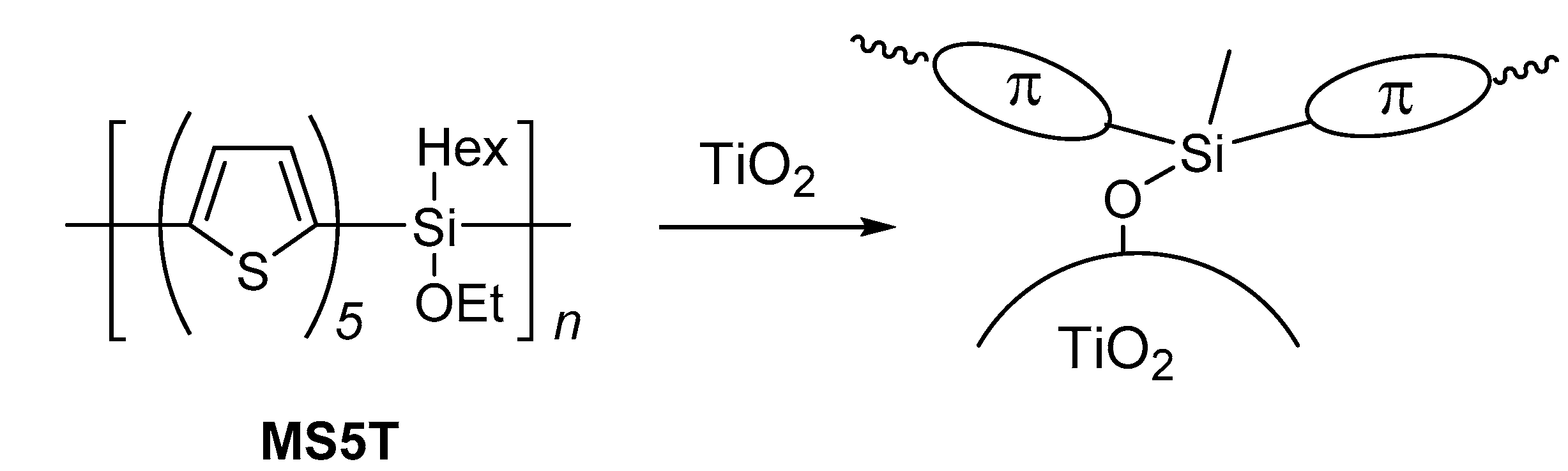 Inorganics 06 00003 sch003