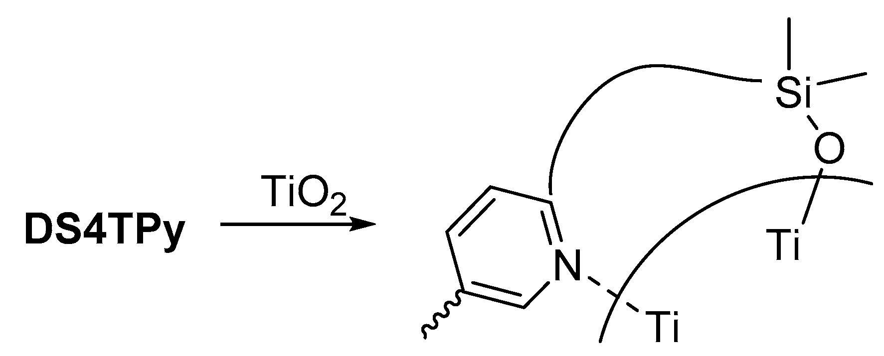 Inorganics 06 00003 sch004