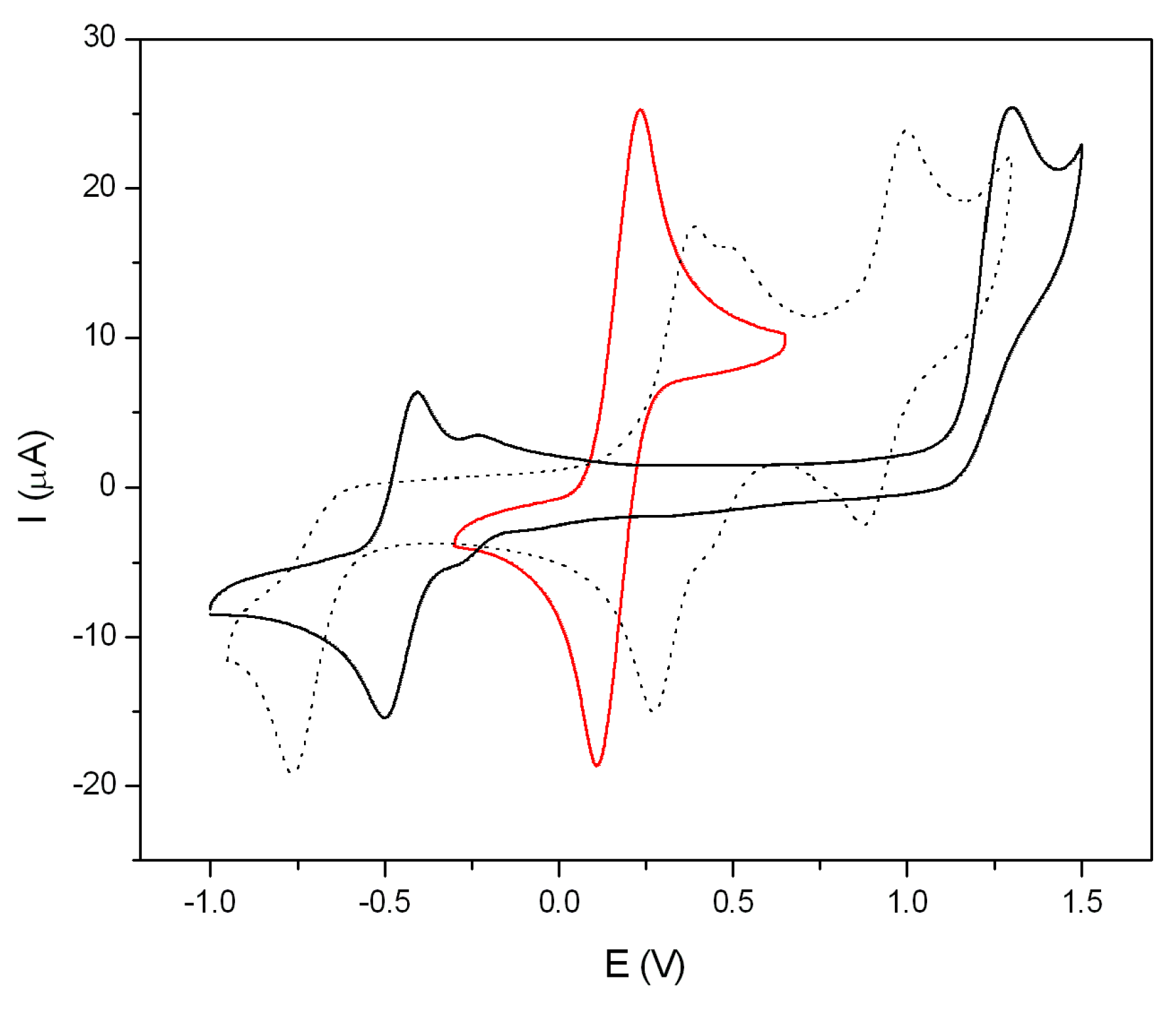 Inorganics 06 00005 g004 Inorganics 06 00005 g004
