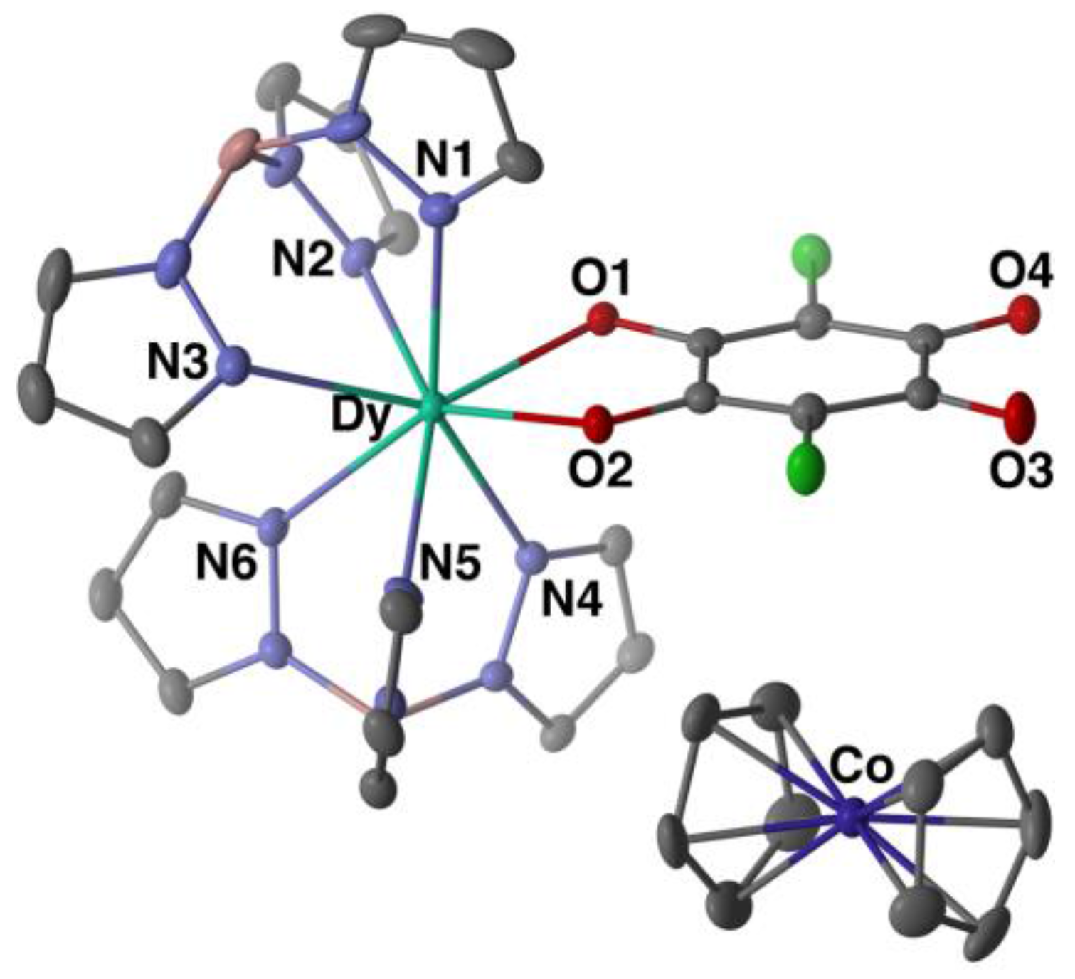 Inorganics 06 00007 g003