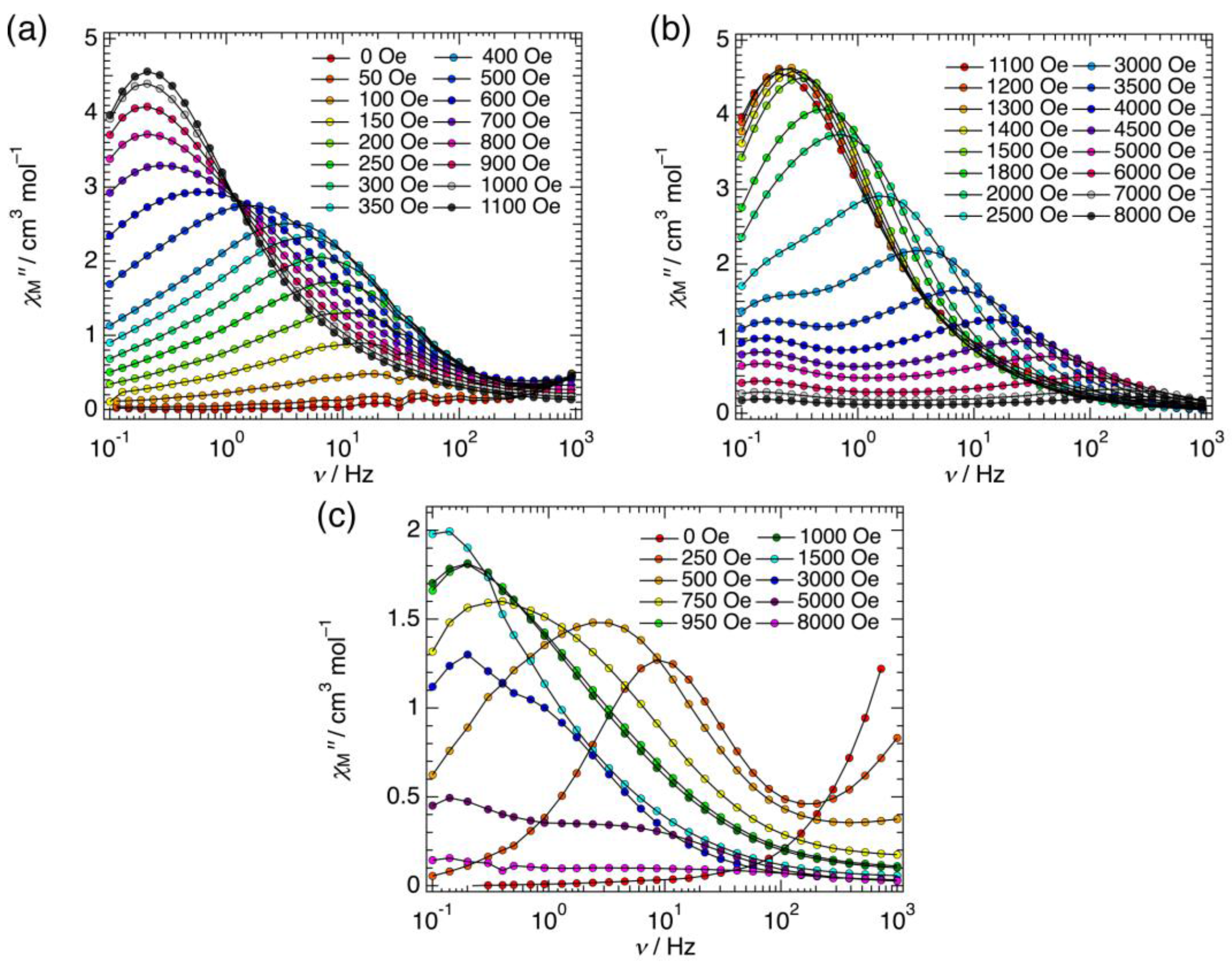 Inorganics 06 00007 g005