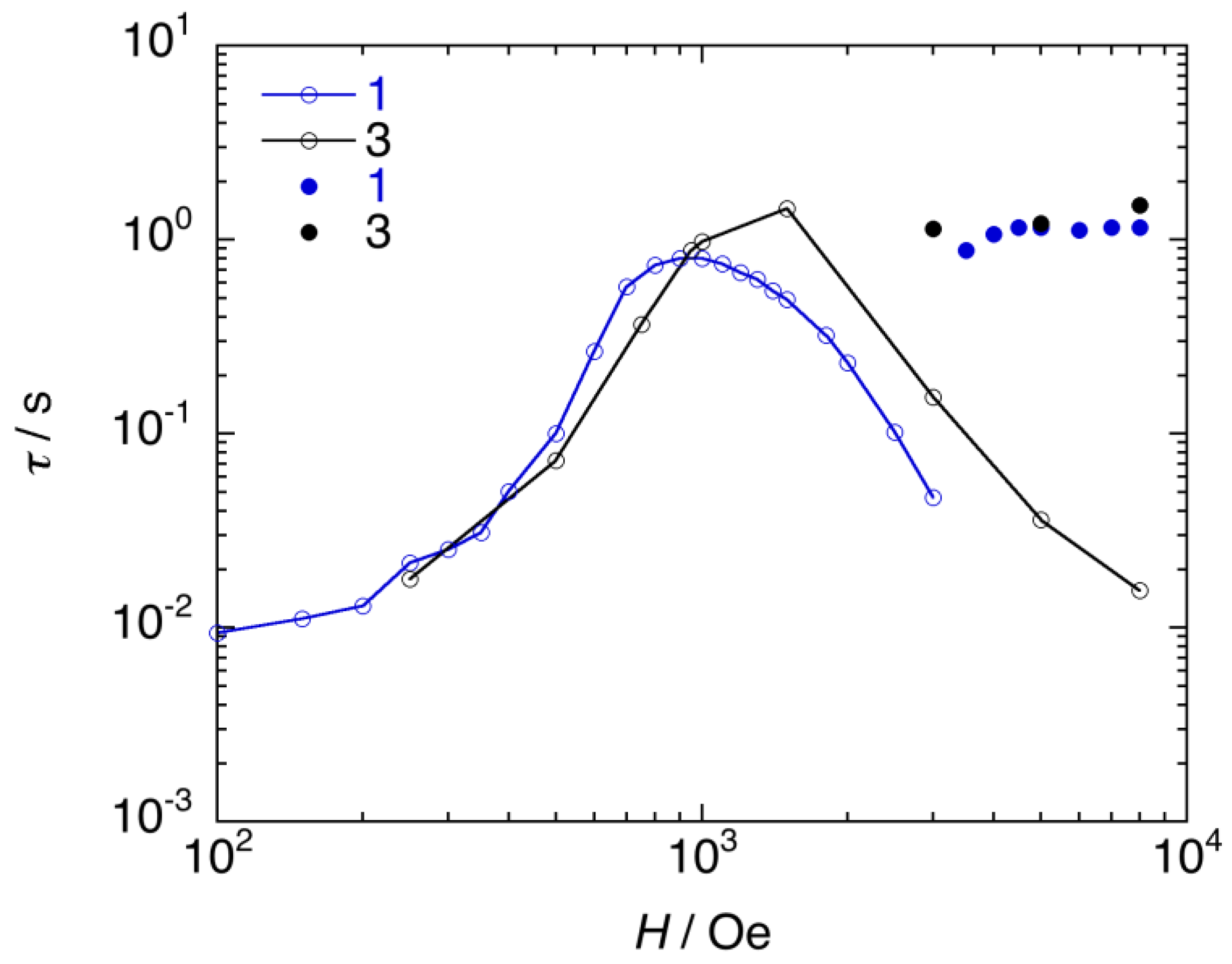 Inorganics 06 00007 g006