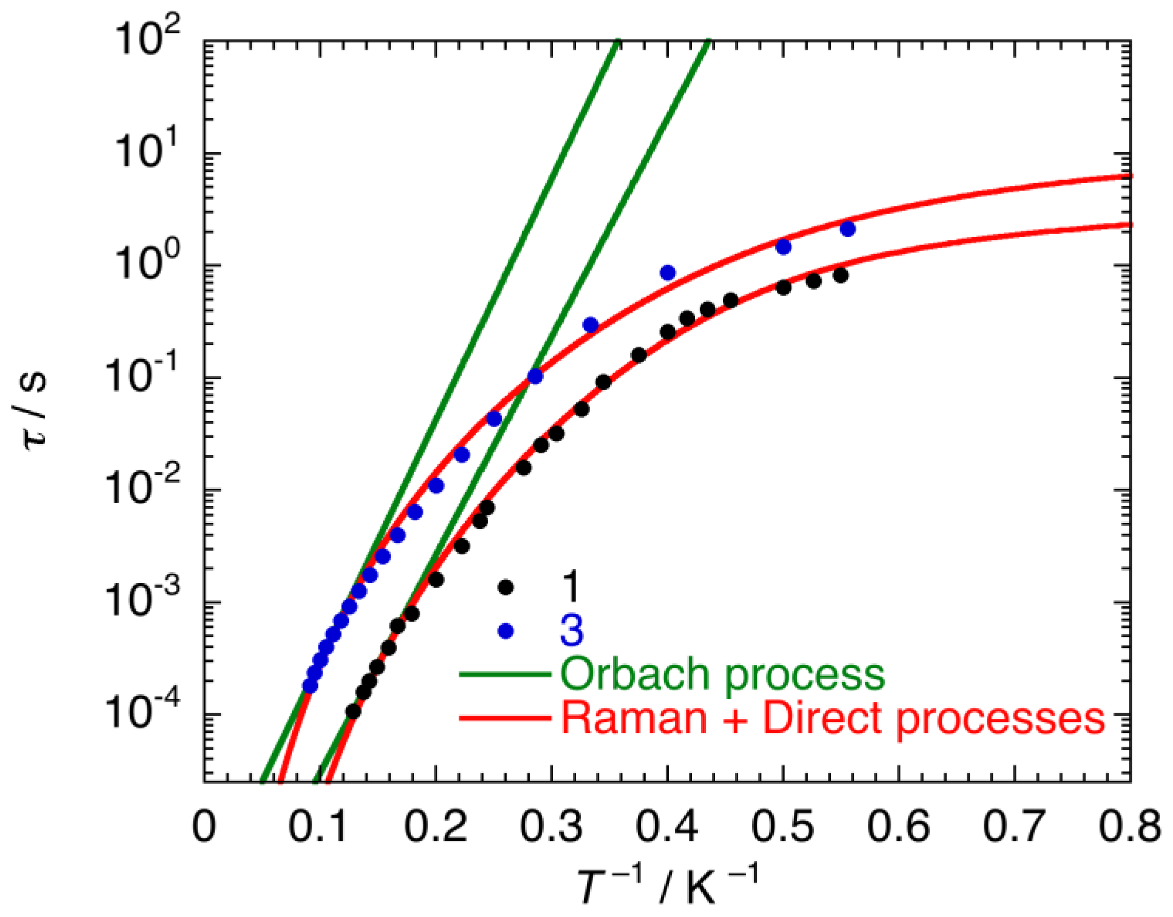 Inorganics 06 00007 g009