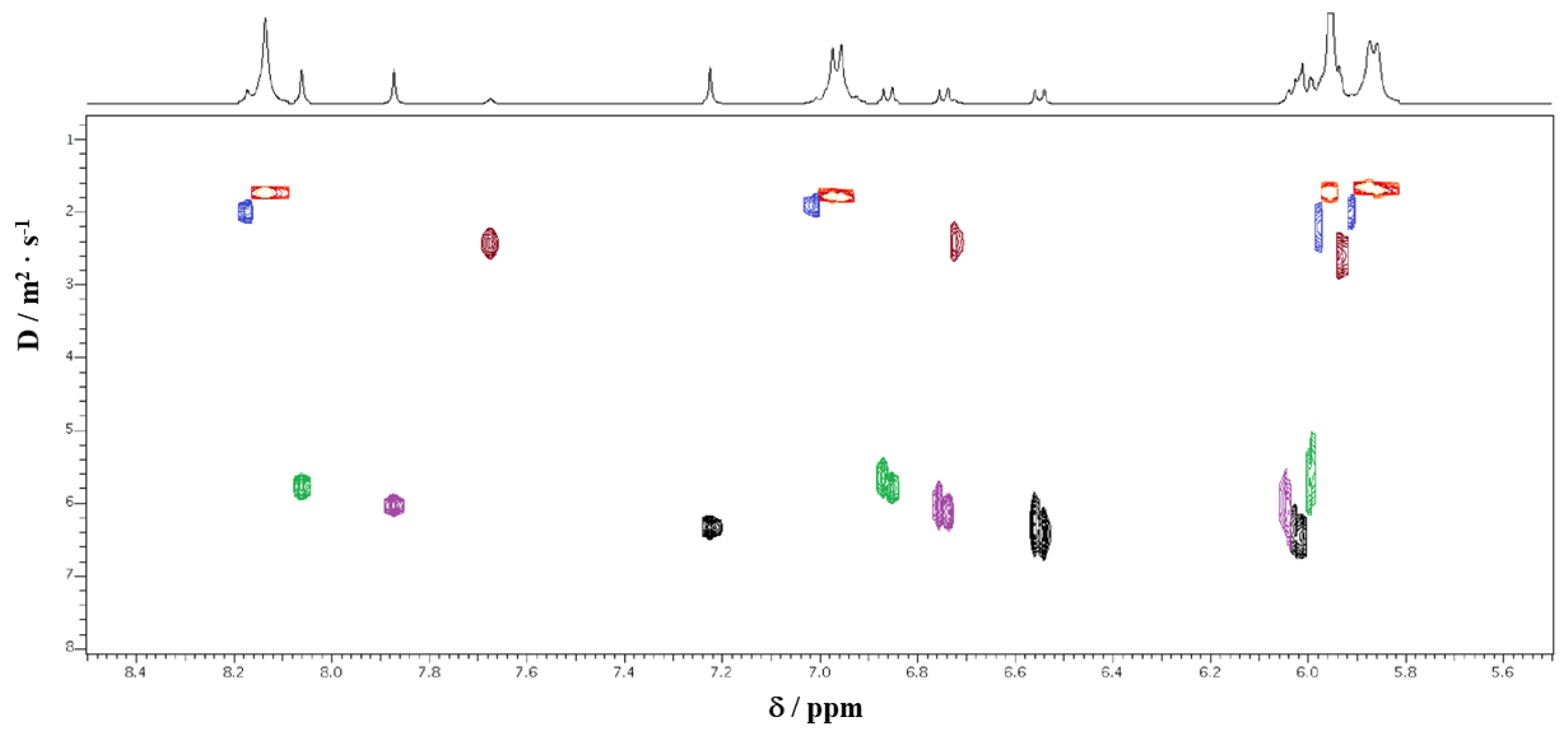 Inorganics 06 00008 g002 Inorganics 06 00008 g002