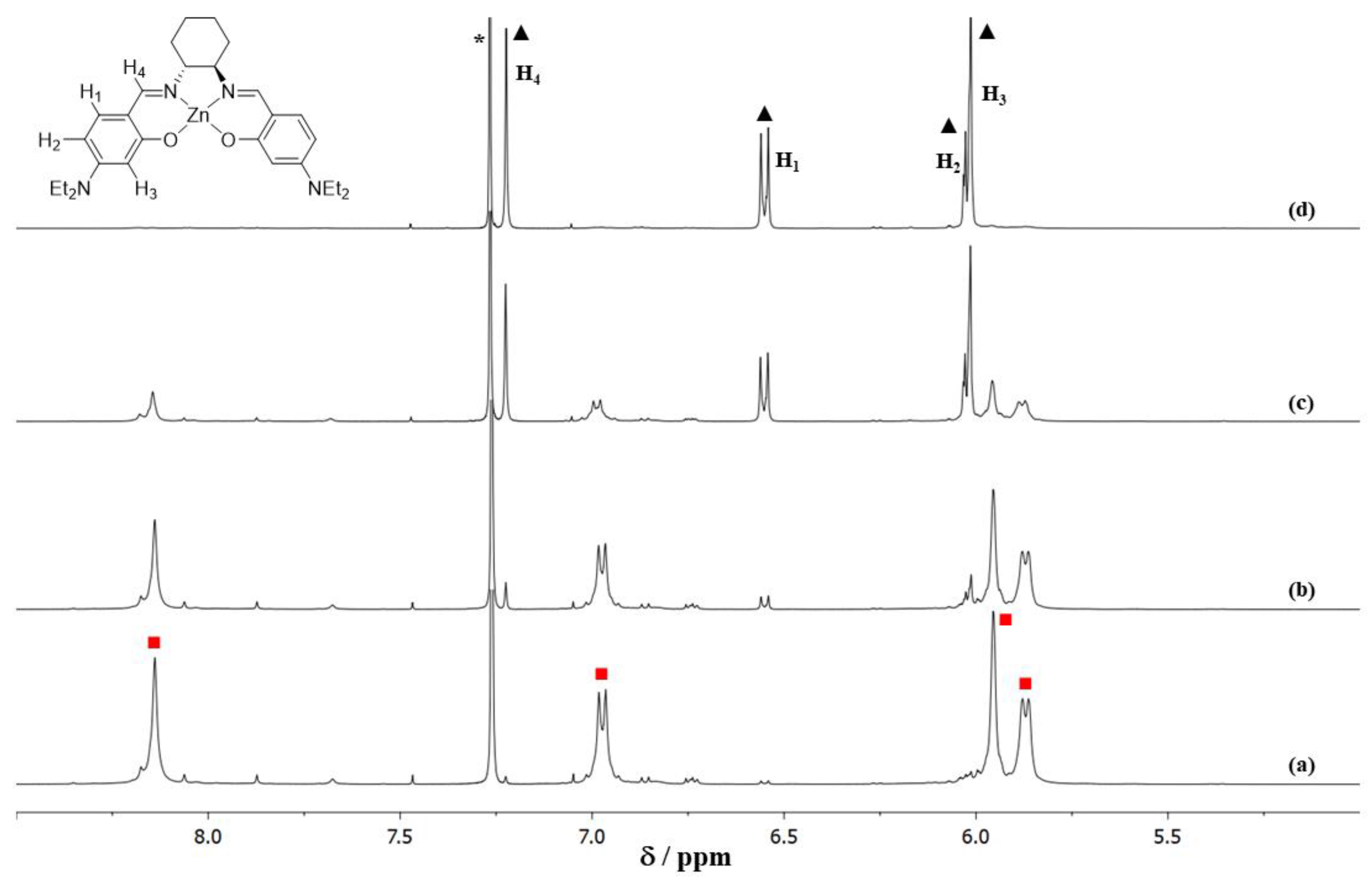 Inorganics 06 00008 g003 Inorganics 06 00008 g003