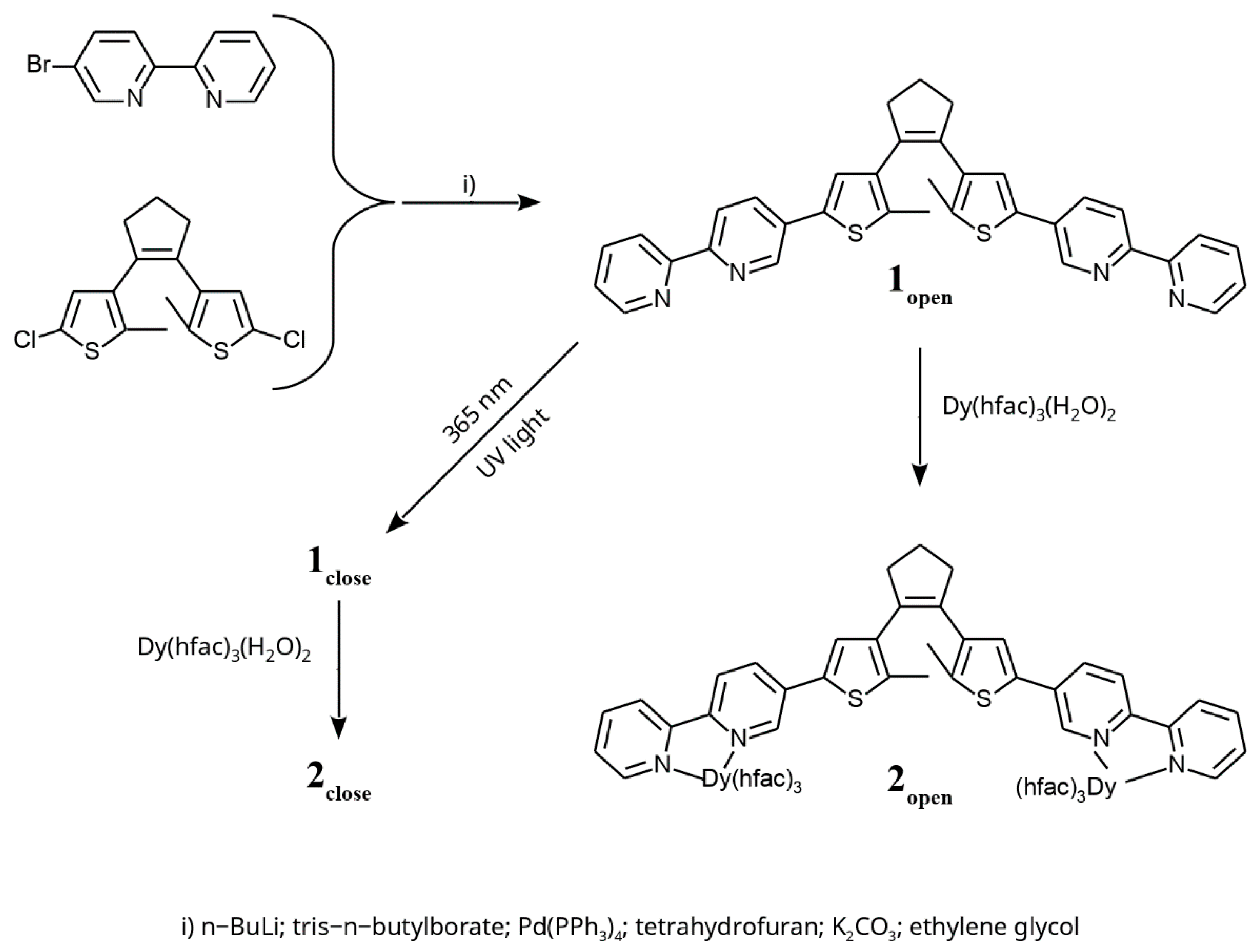 Inorganics 06 00009 g001 Inorganics 06 00009 g001