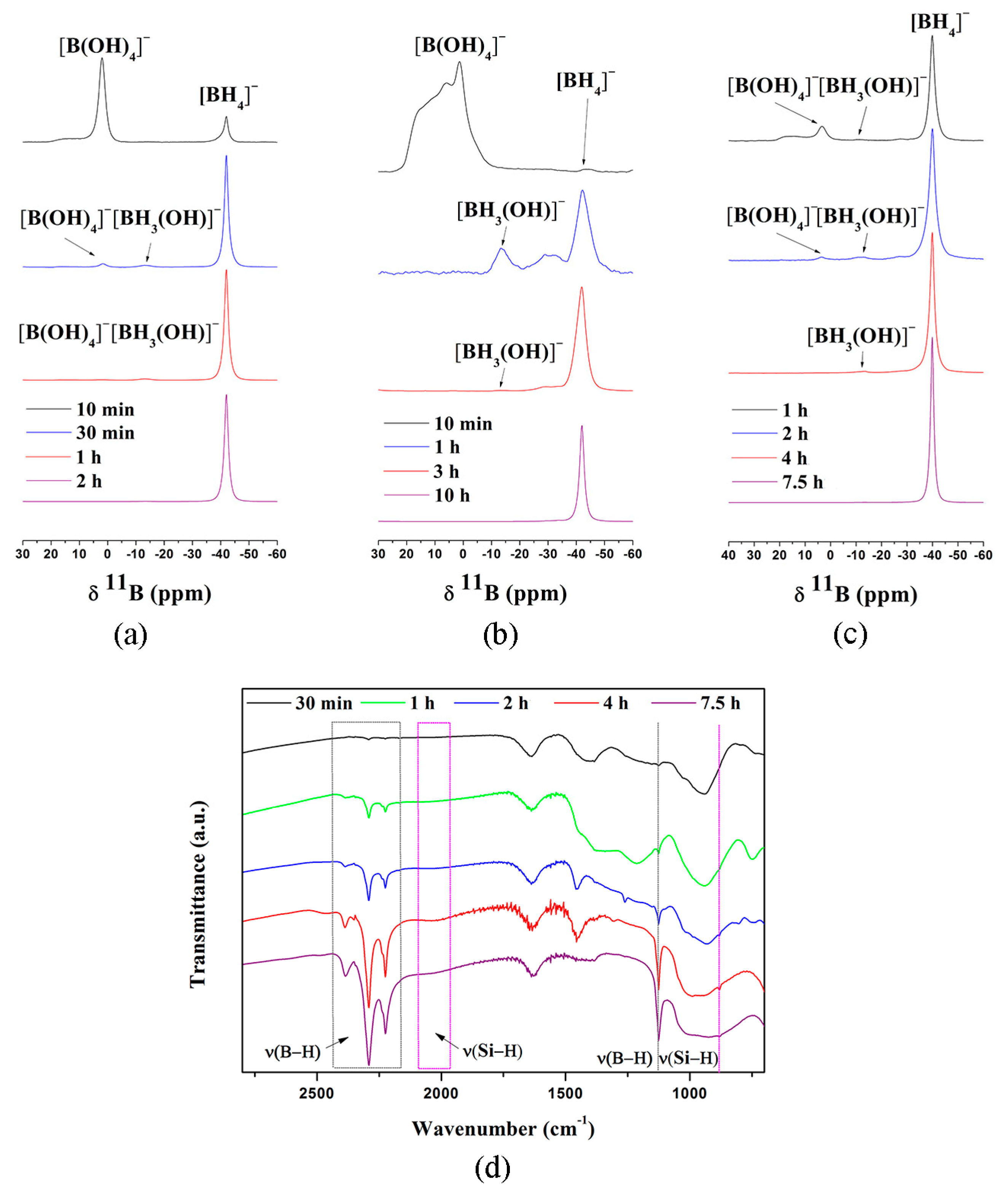 Inorganics 06 00010 g002