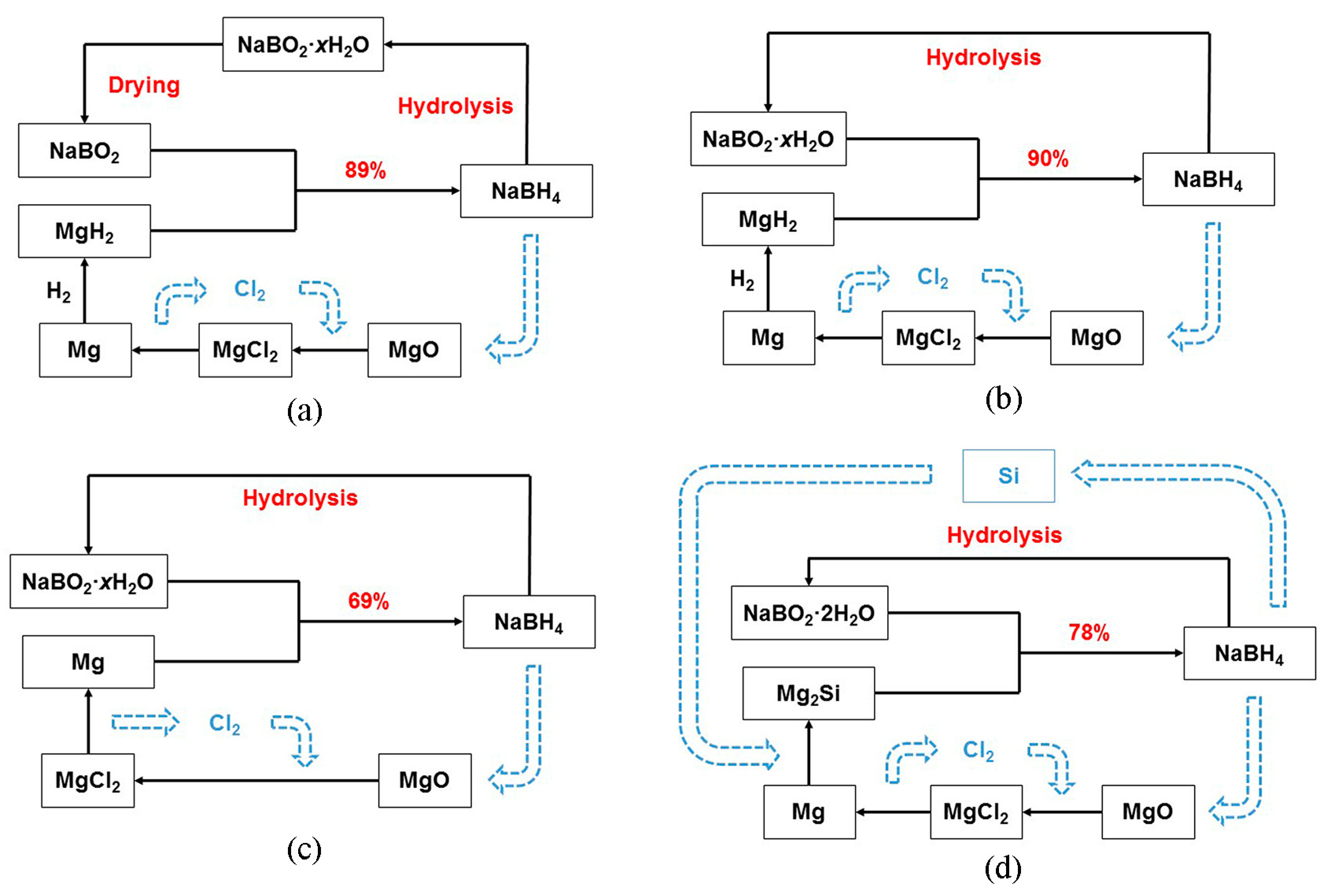Inorganics 06 00010 sch001