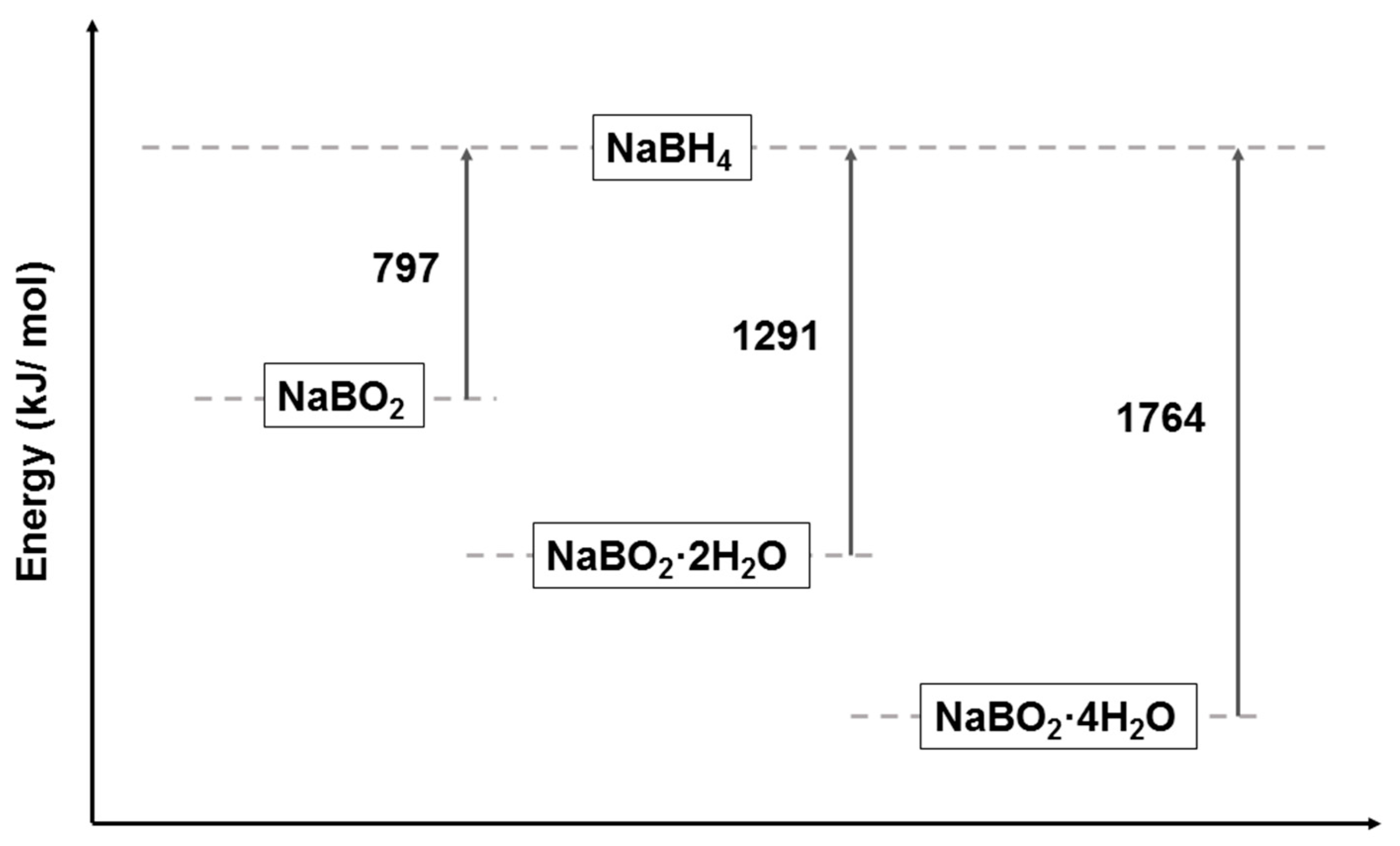 Inorganics 06 00010 sch002