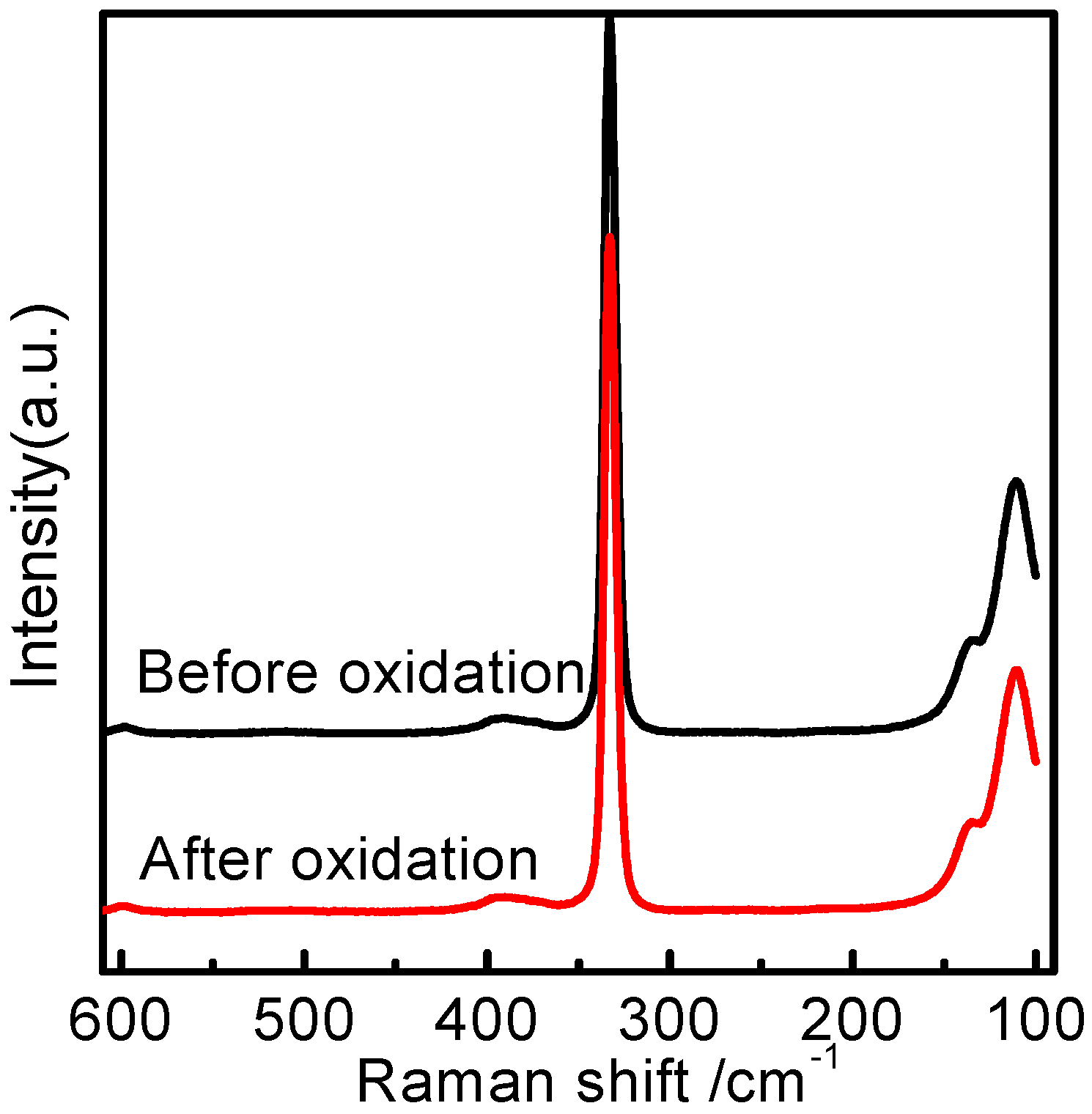 Inorganics 06 00011 g003 550