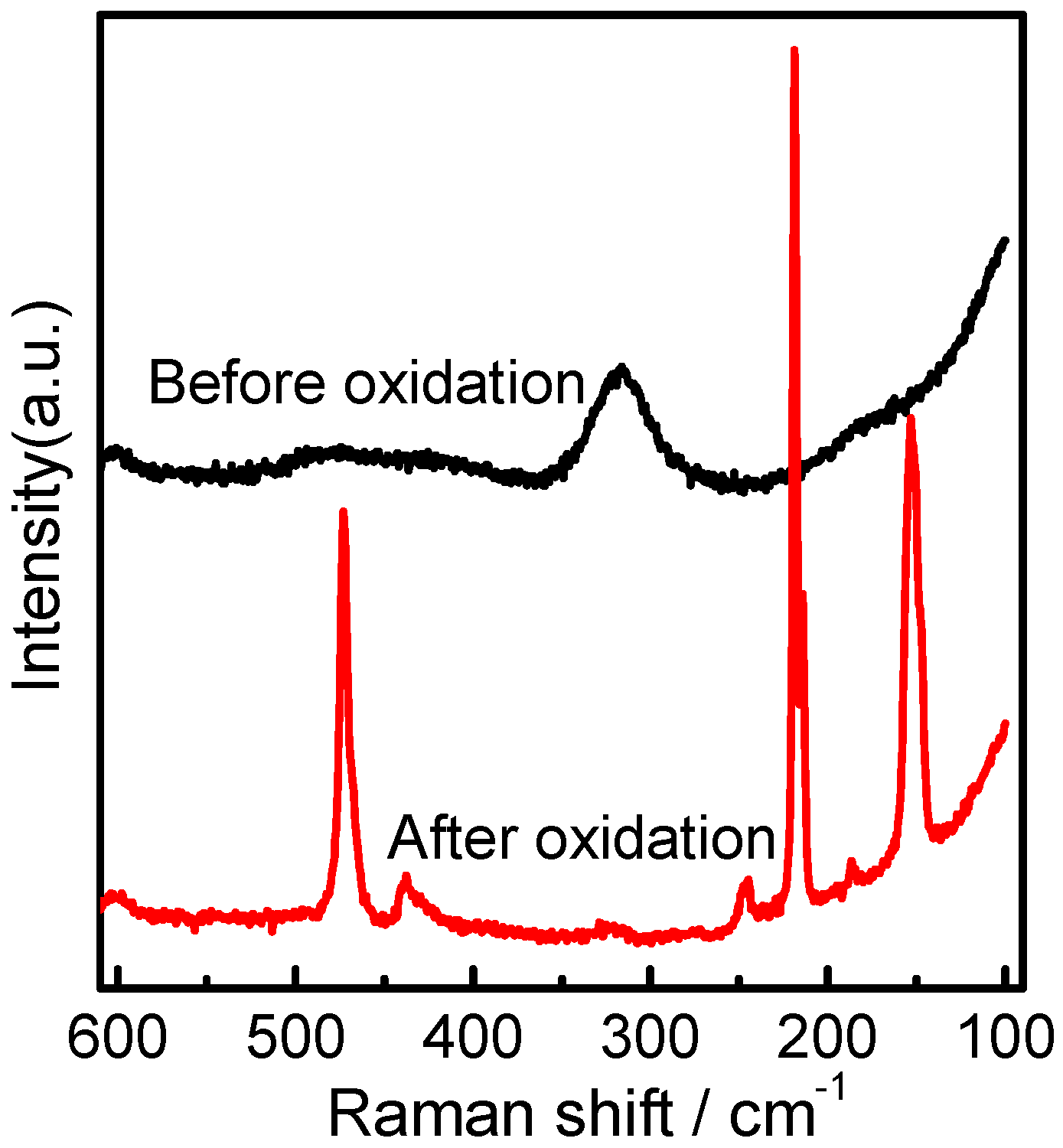 Inorganics 06 00011 g004 550