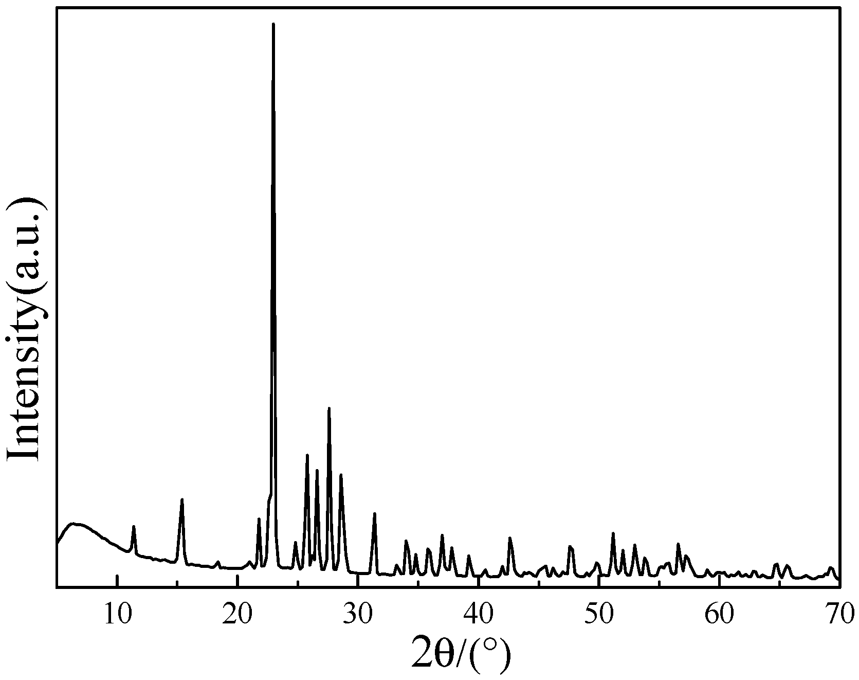 Inorganics 06 00011 g007 550