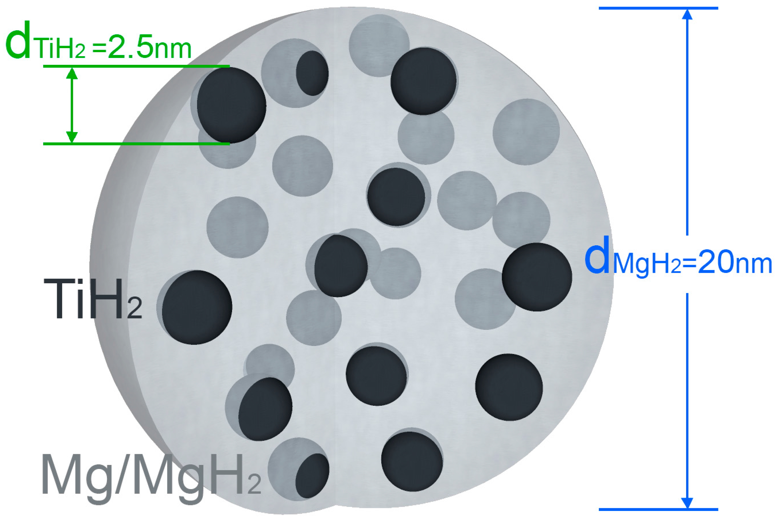 Inorganics 06 00013 g002