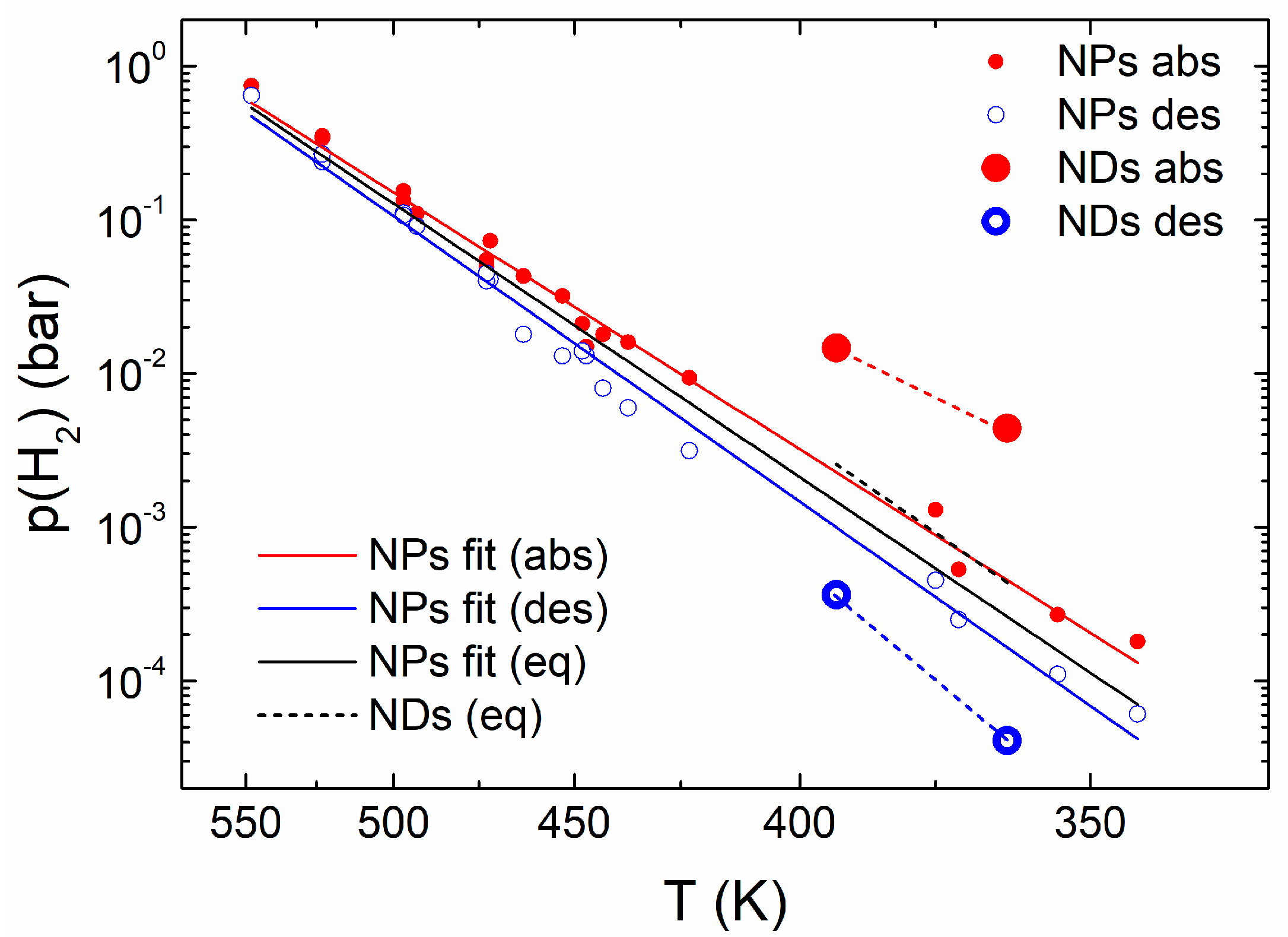 Inorganics 06 00013 g005