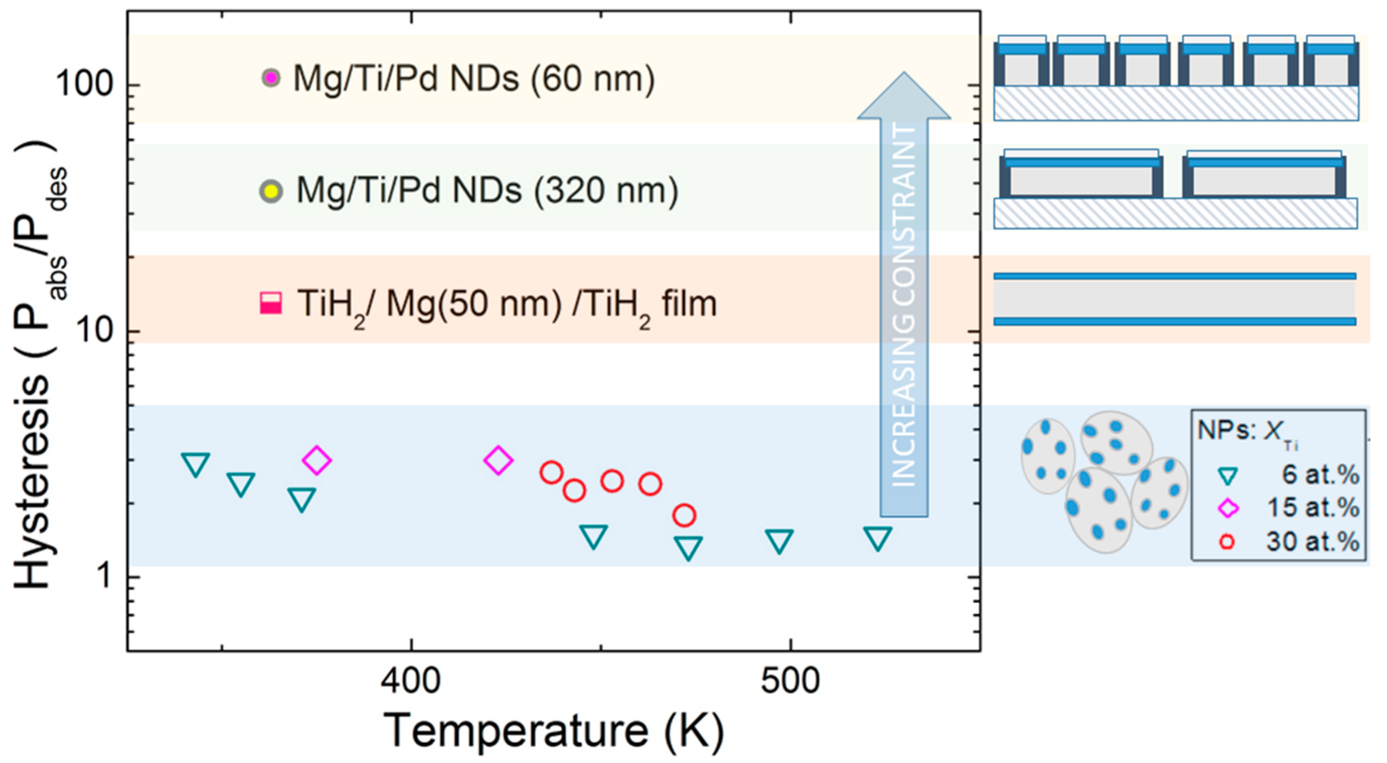 Inorganics 06 00013 g006