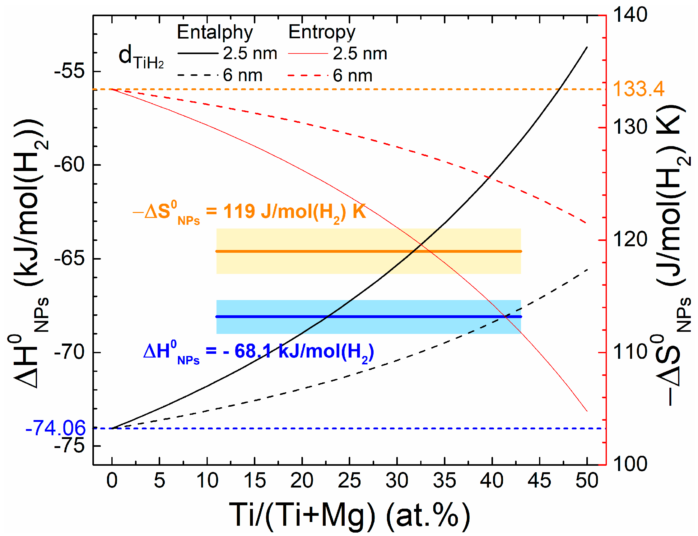 Inorganics 06 00013 g007