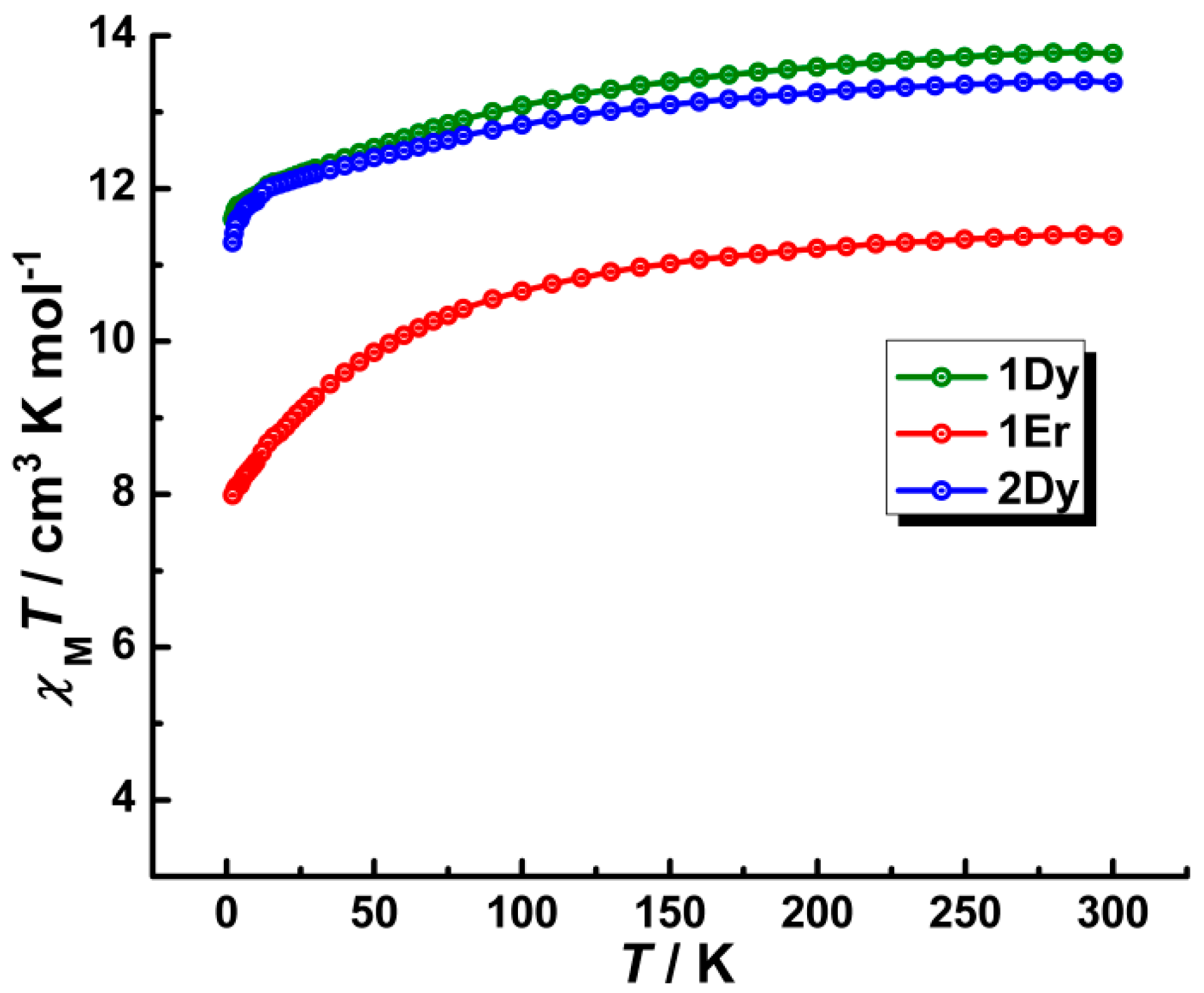 Inorganics 06 00016 g003 Inorganics 06 00016 g003