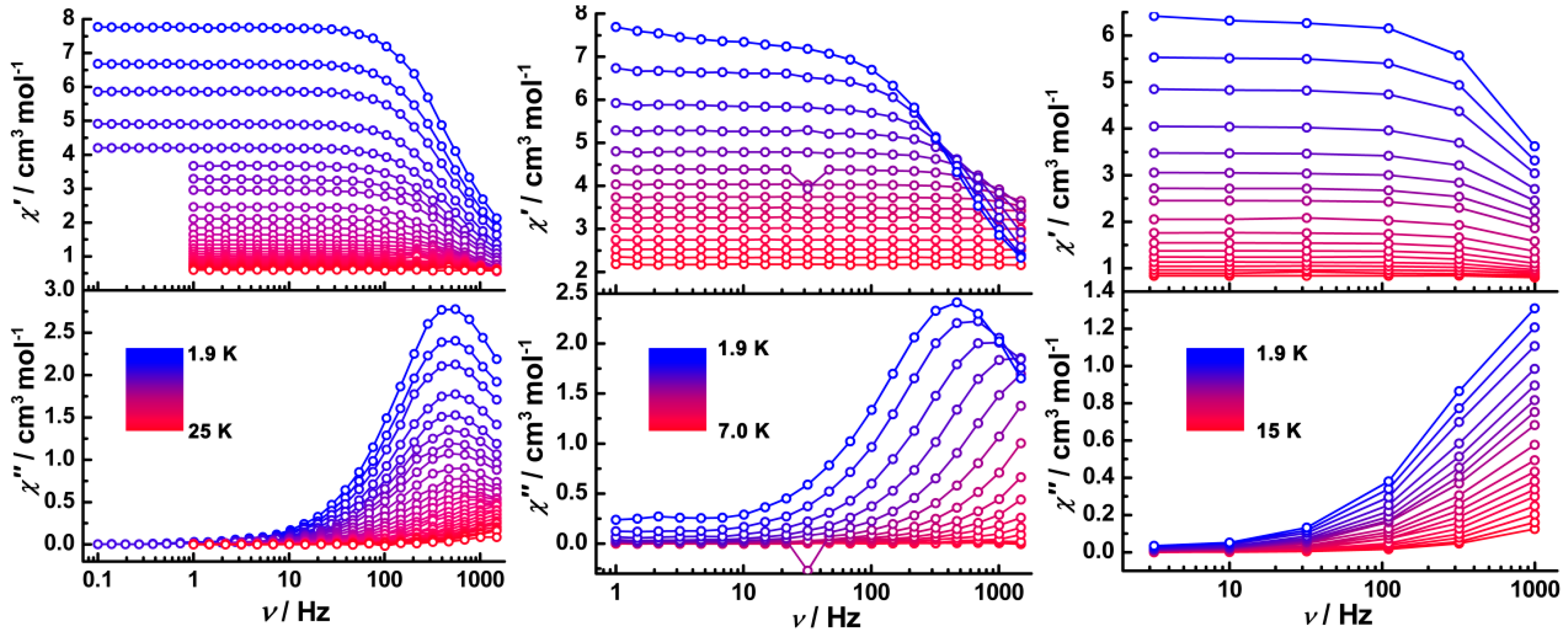 Inorganics 06 00016 g004 Inorganics 06 00016 g004