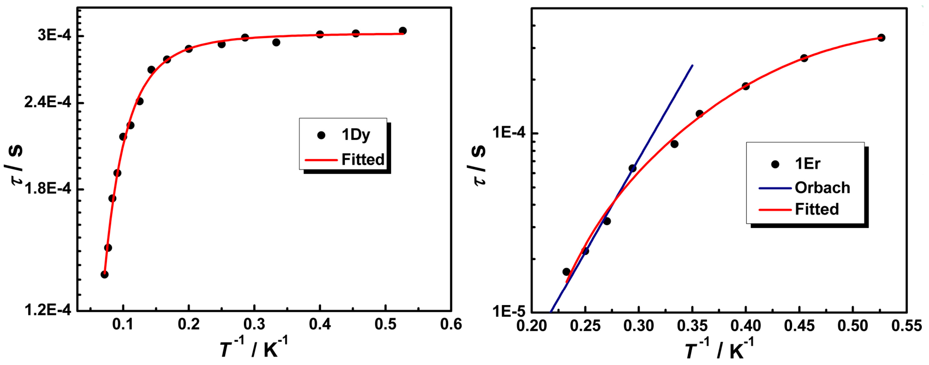 Inorganics 06 00016 g005 Inorganics 06 00016 g005