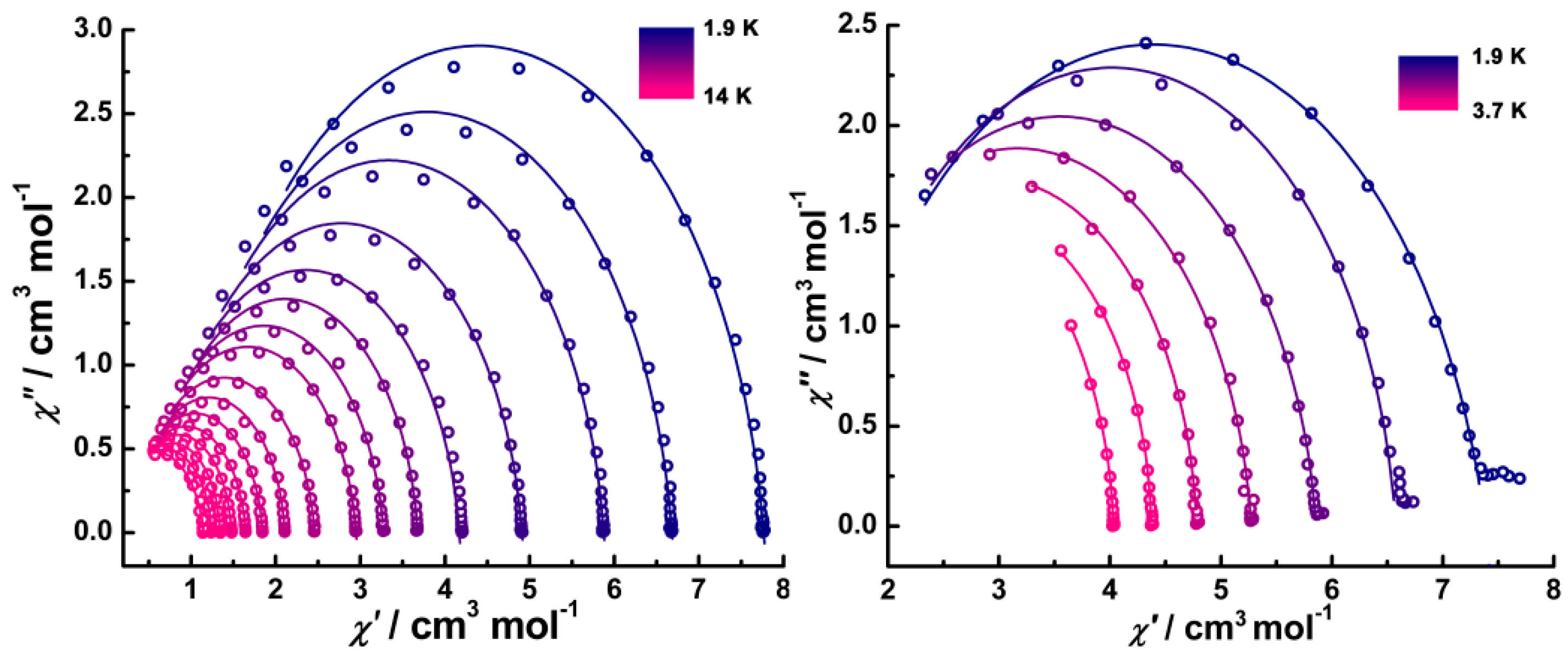Inorganics 06 00016 g006 Inorganics 06 00016 g006