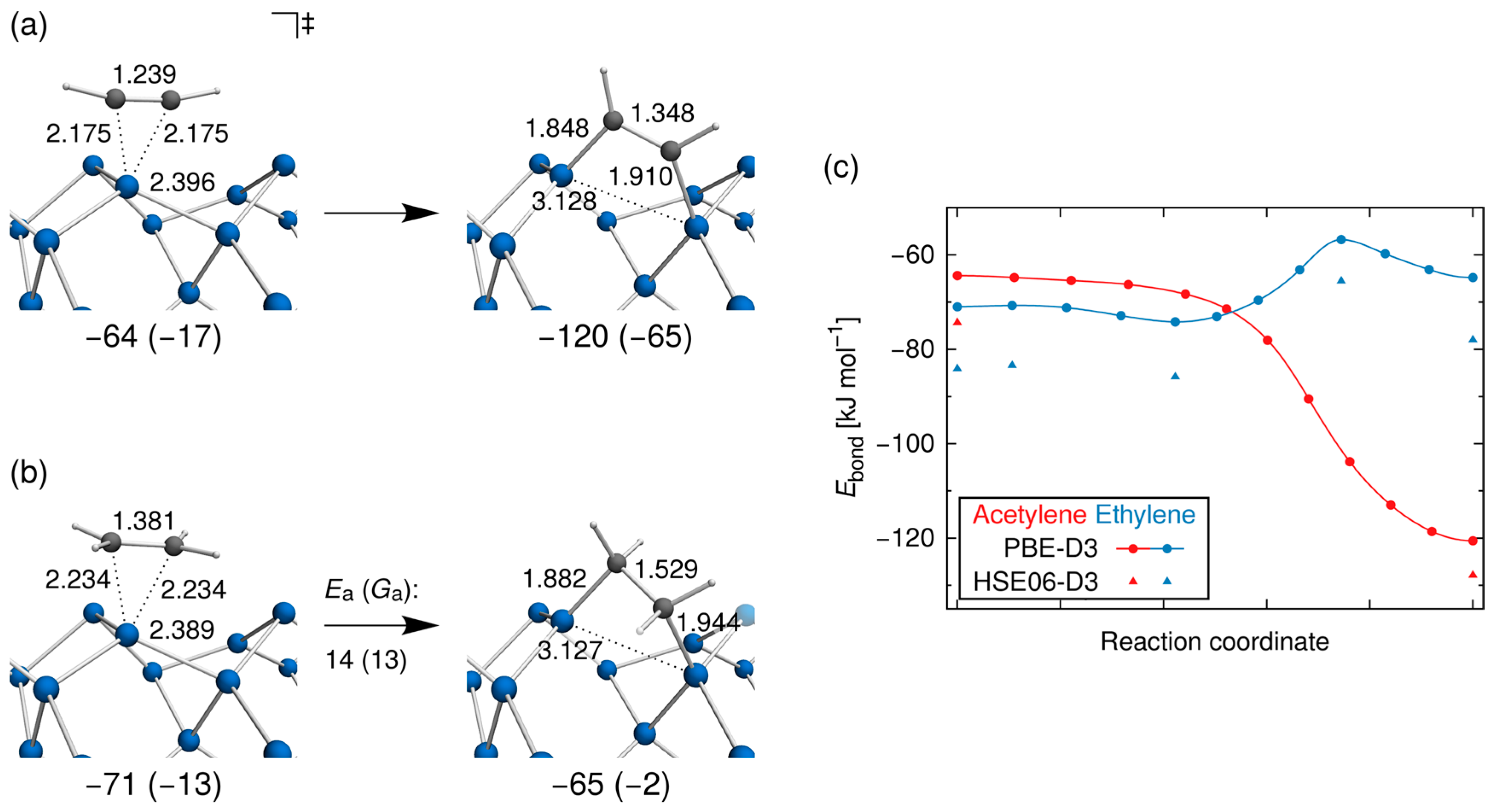Inorganics 06 00017 g004 Inorganics 06 00017 g004