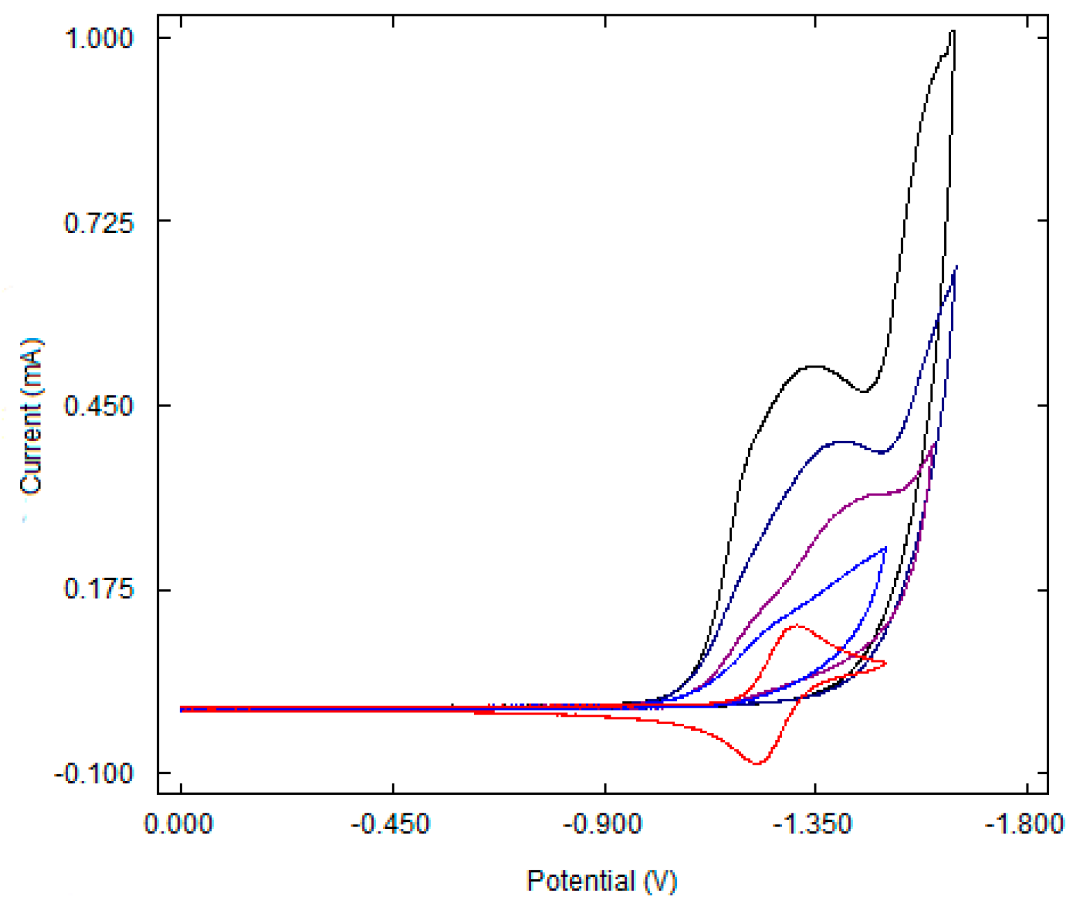Inorganics 06 00018 g001