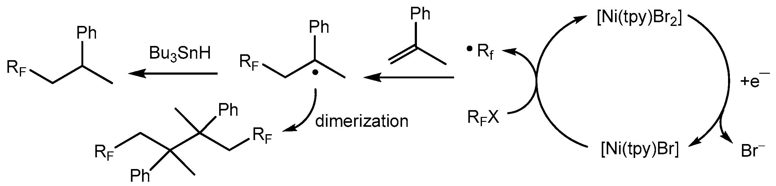 Inorganics 06 00018 sch020