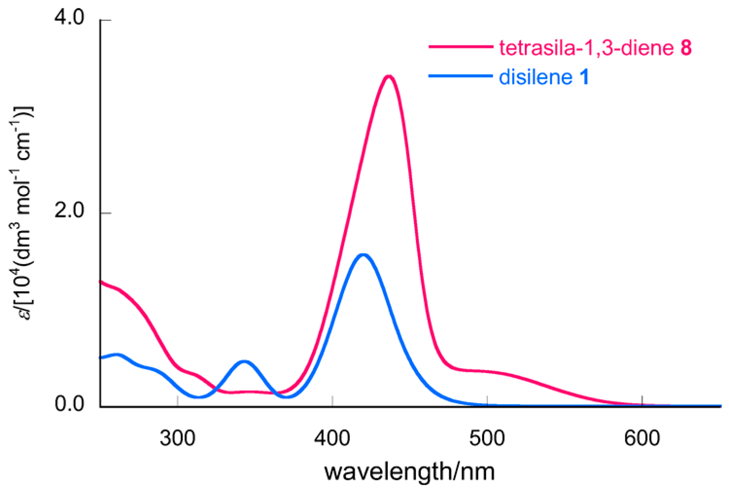 Inorganics 06 00021 g005 Inorganics 06 00021 g005