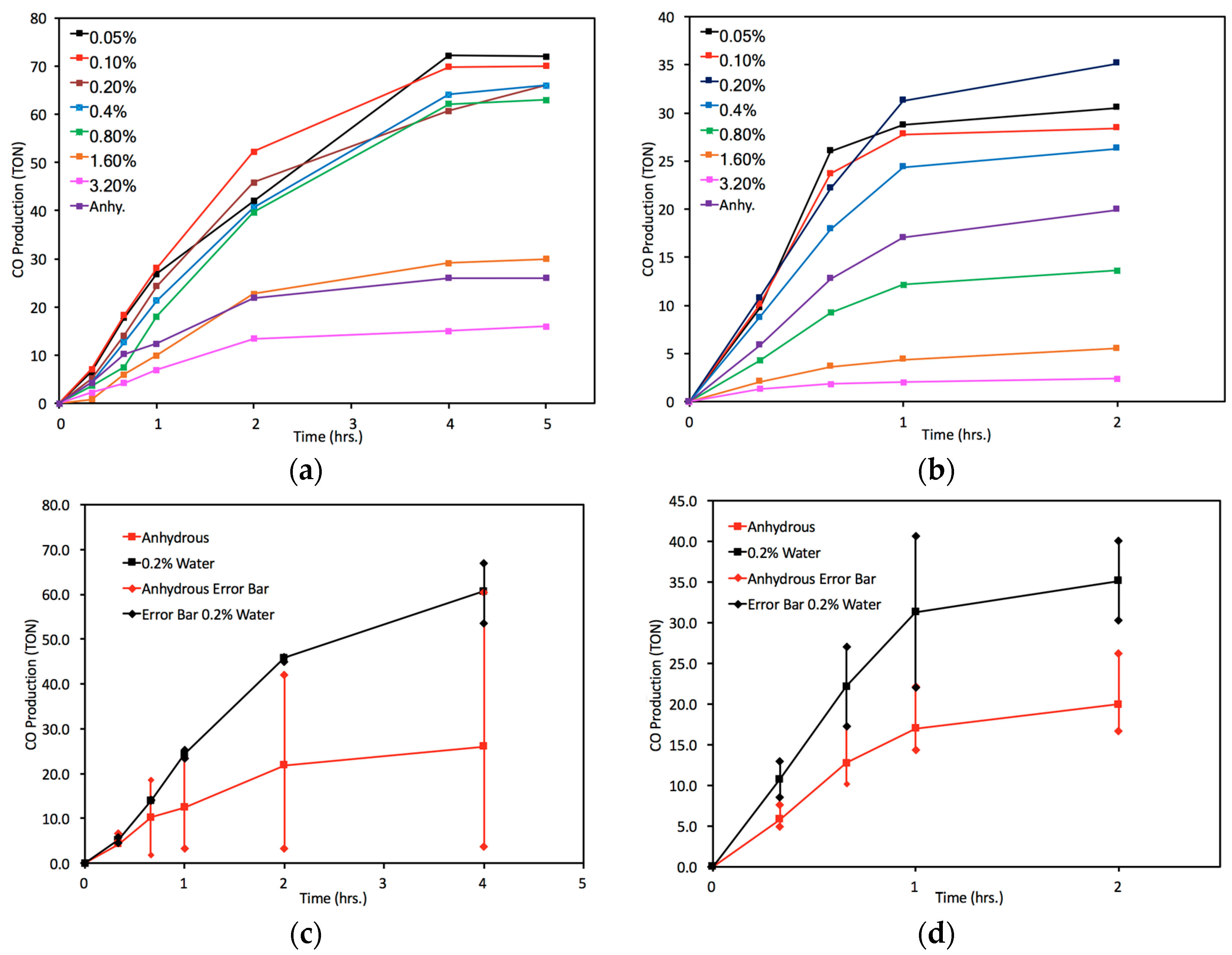 Inorganics 06 00022 g005