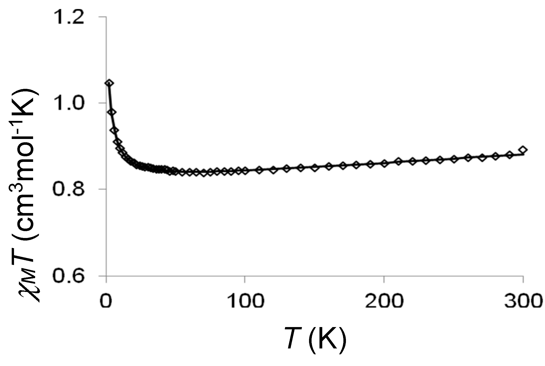Inorganics 06 00033 g010