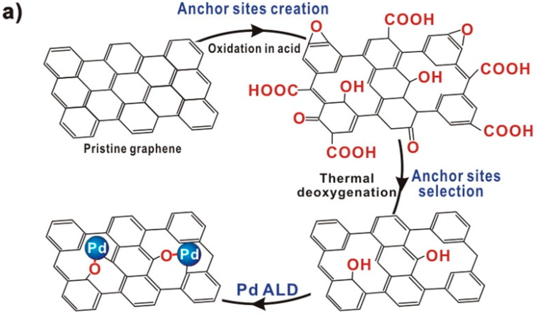 Inorganics 06 00034 g006a